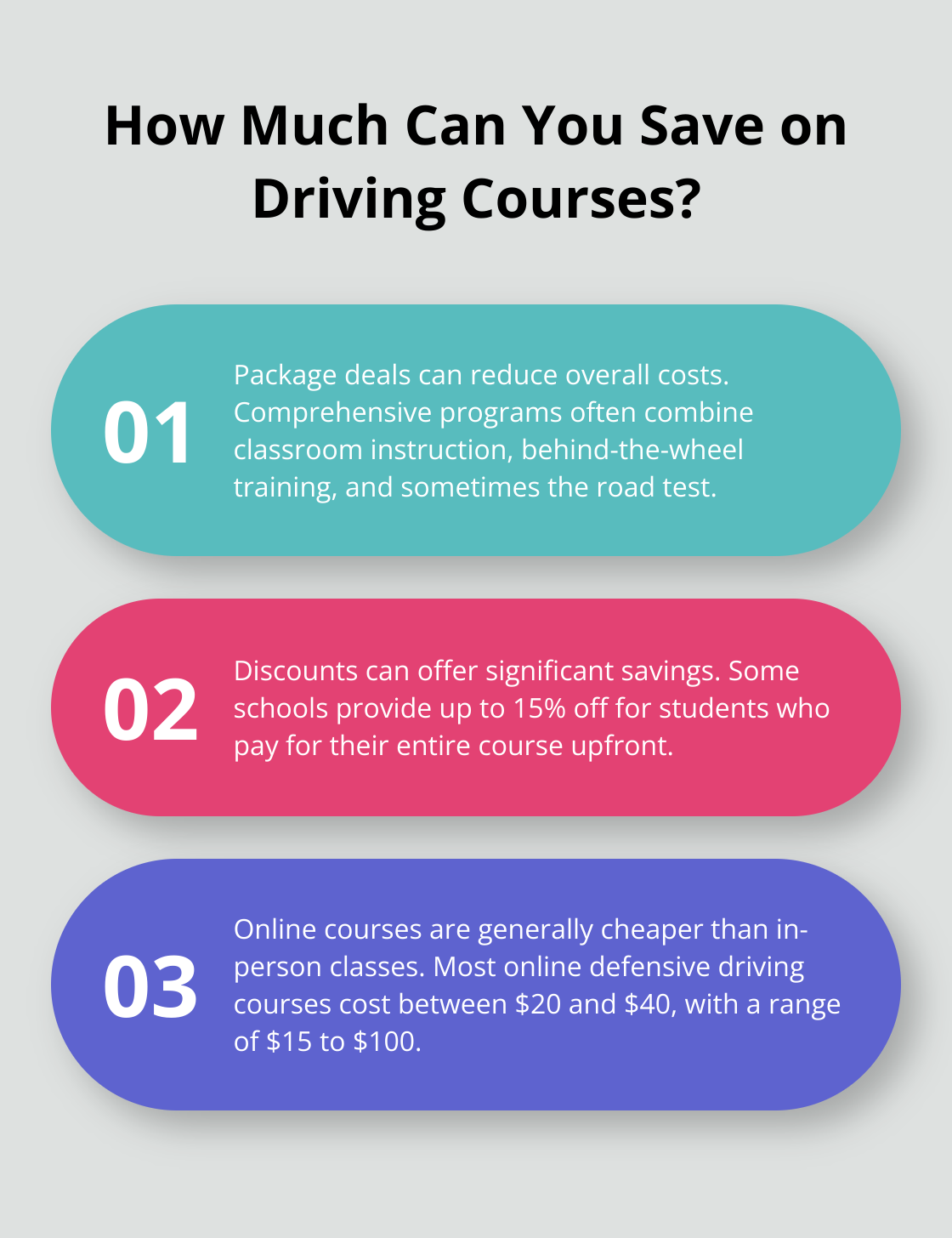 Infographic: How Much Can You Save on Driving Courses? - how much does a driving course cost