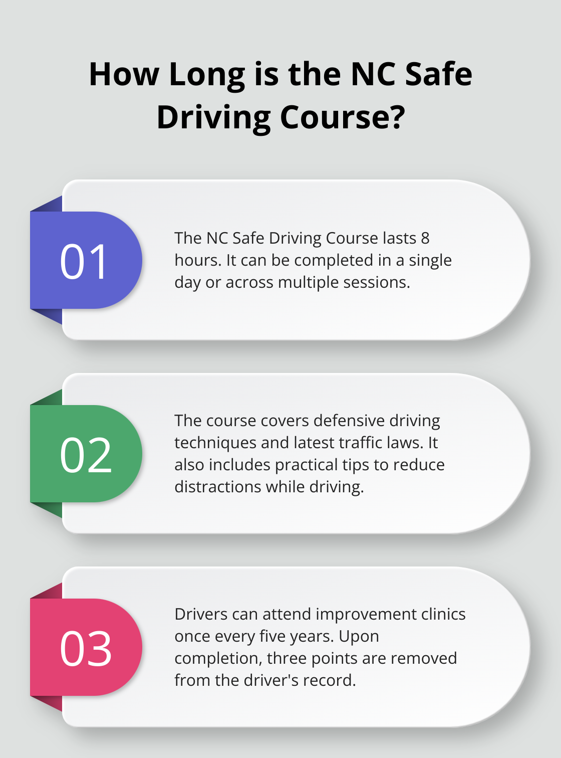 Infographic: How Long is the NC Safe Driving Course?