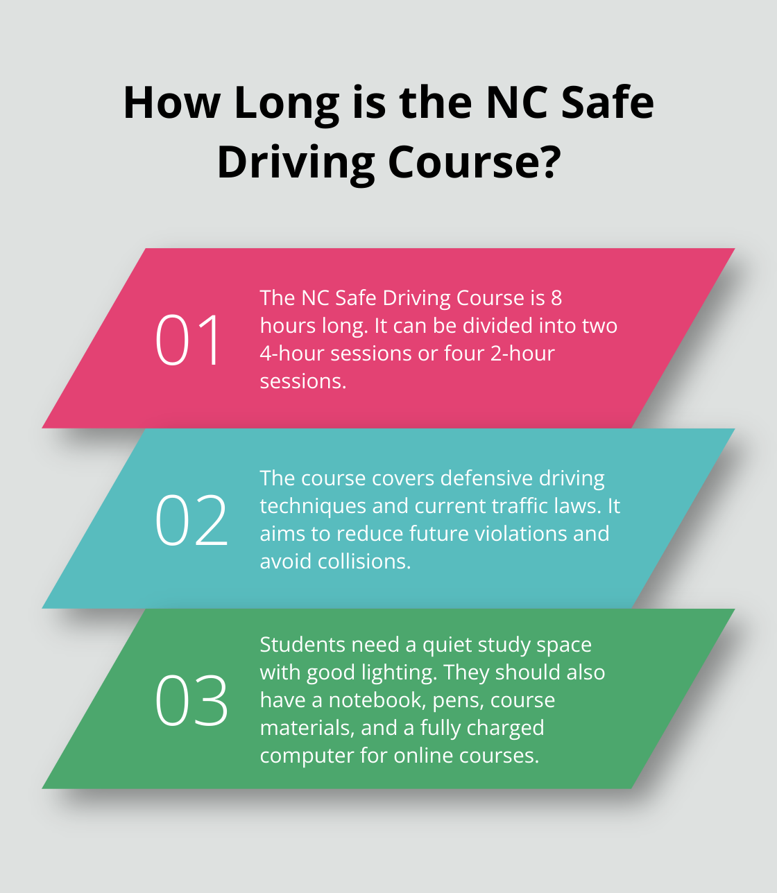 Infographic: How Long is the NC Safe Driving Course?