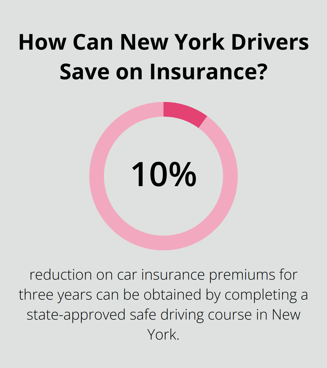 Infographic: How Can New York Drivers Save on Insurance?