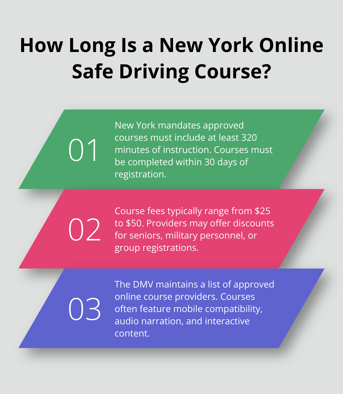 Infographic: How Long Is a New York Online Safe Driving Course?