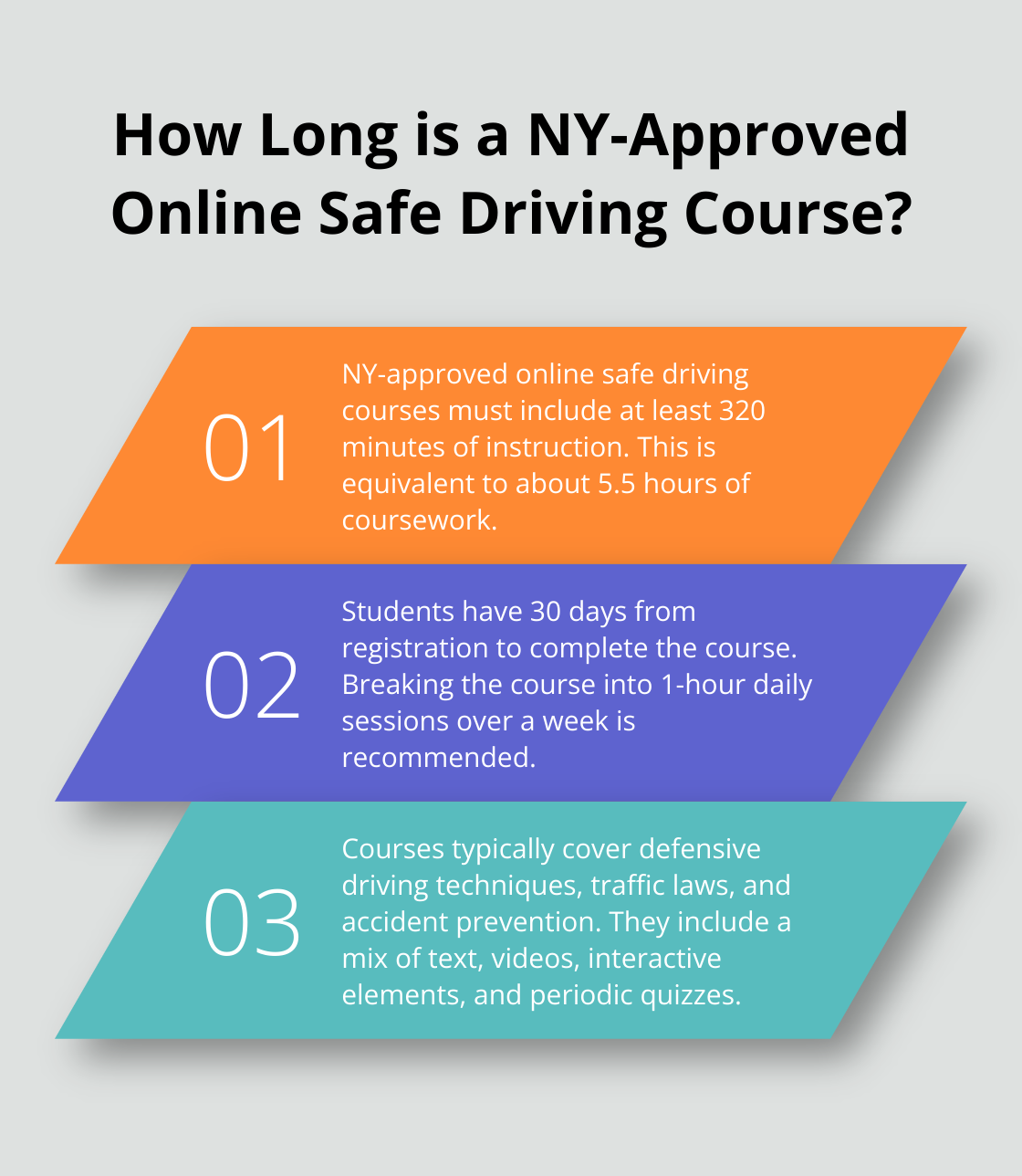 Infographic: How Long is a NY-Approved Online Safe Driving Course? - new york safe driving course