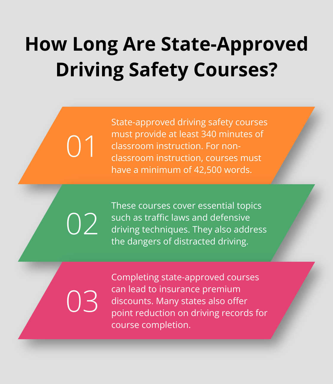 Infographic: How Long Are State-Approved Driving Safety Courses? - state approved driving safety course