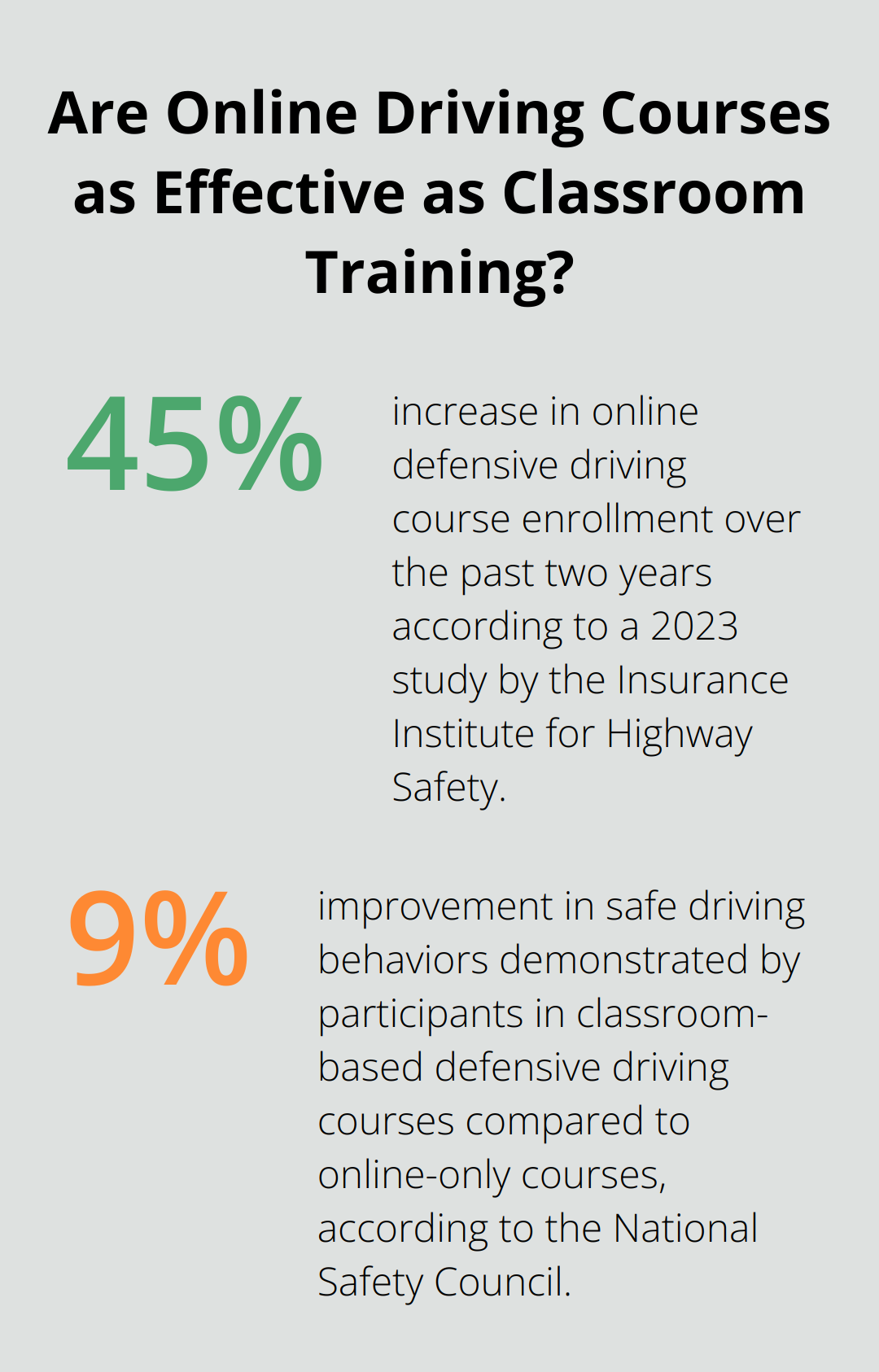 Infographic: Are Online Driving Courses as Effective as Classroom Training? - state approved driving safety course