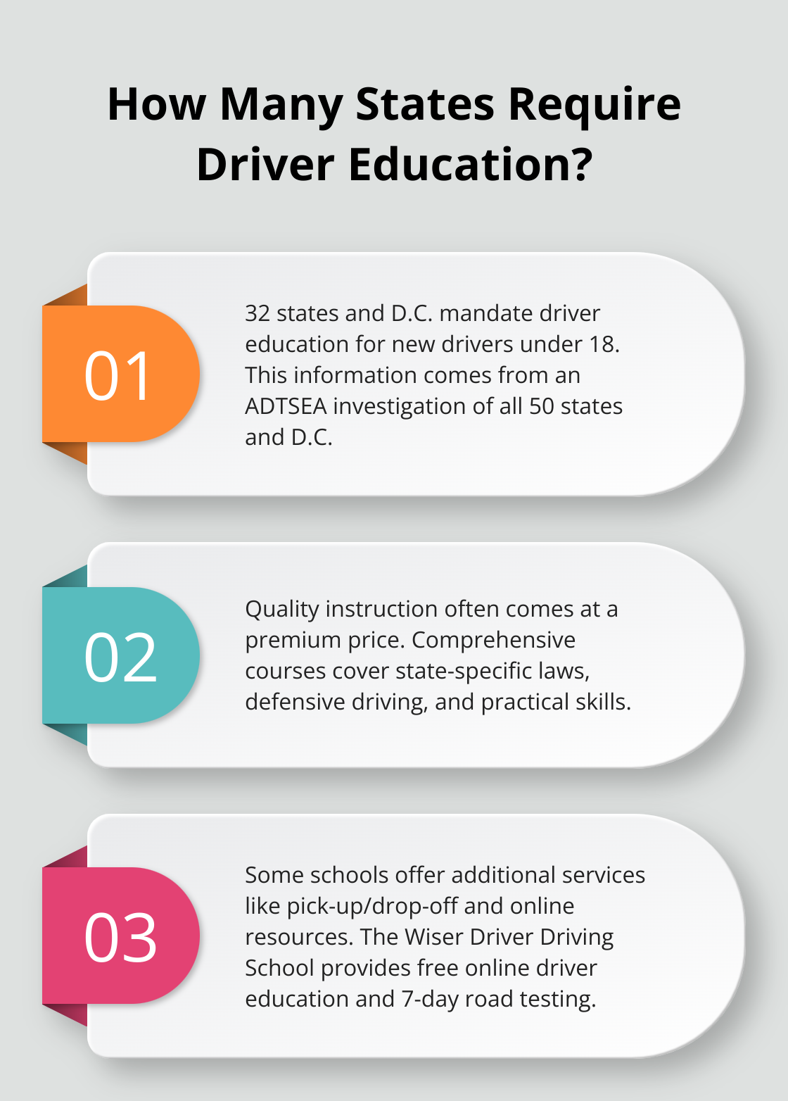 Infographic: How Many States Require Driver Education?