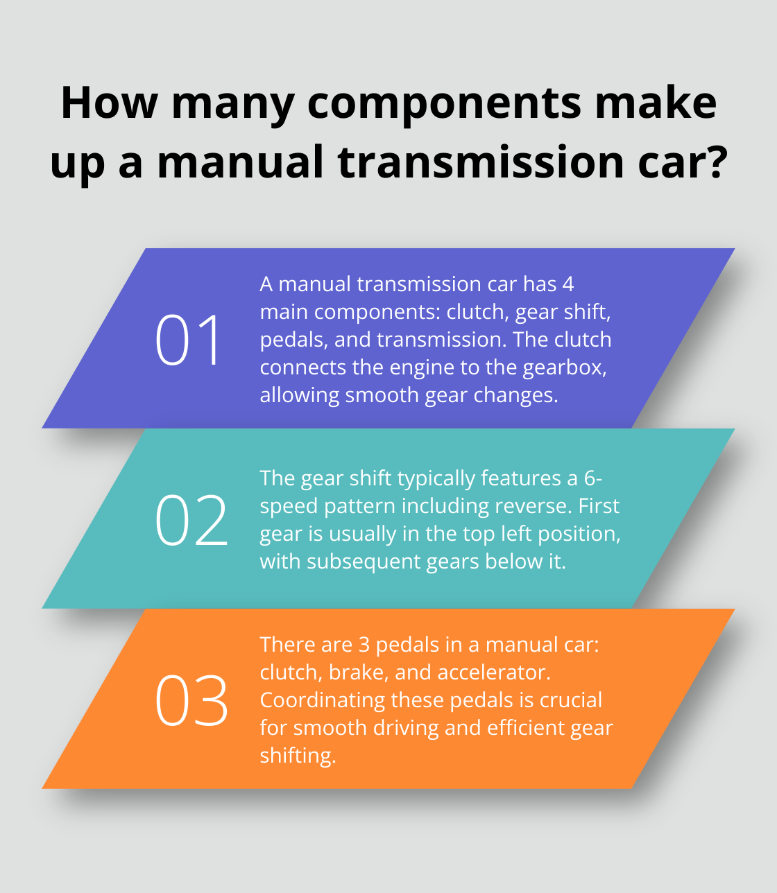 Infographic: How many components make up a manual transmission car?