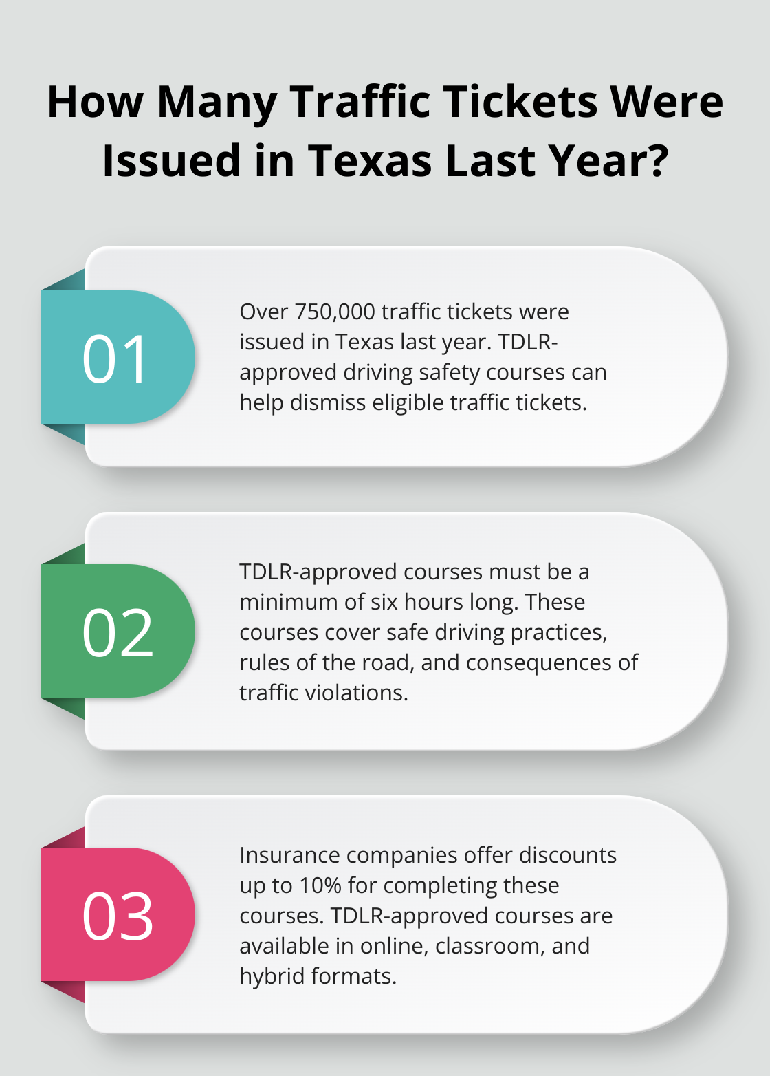 Infographic: How Many Traffic Tickets Were Issued in Texas Last Year? - tdlr approved driving safety course