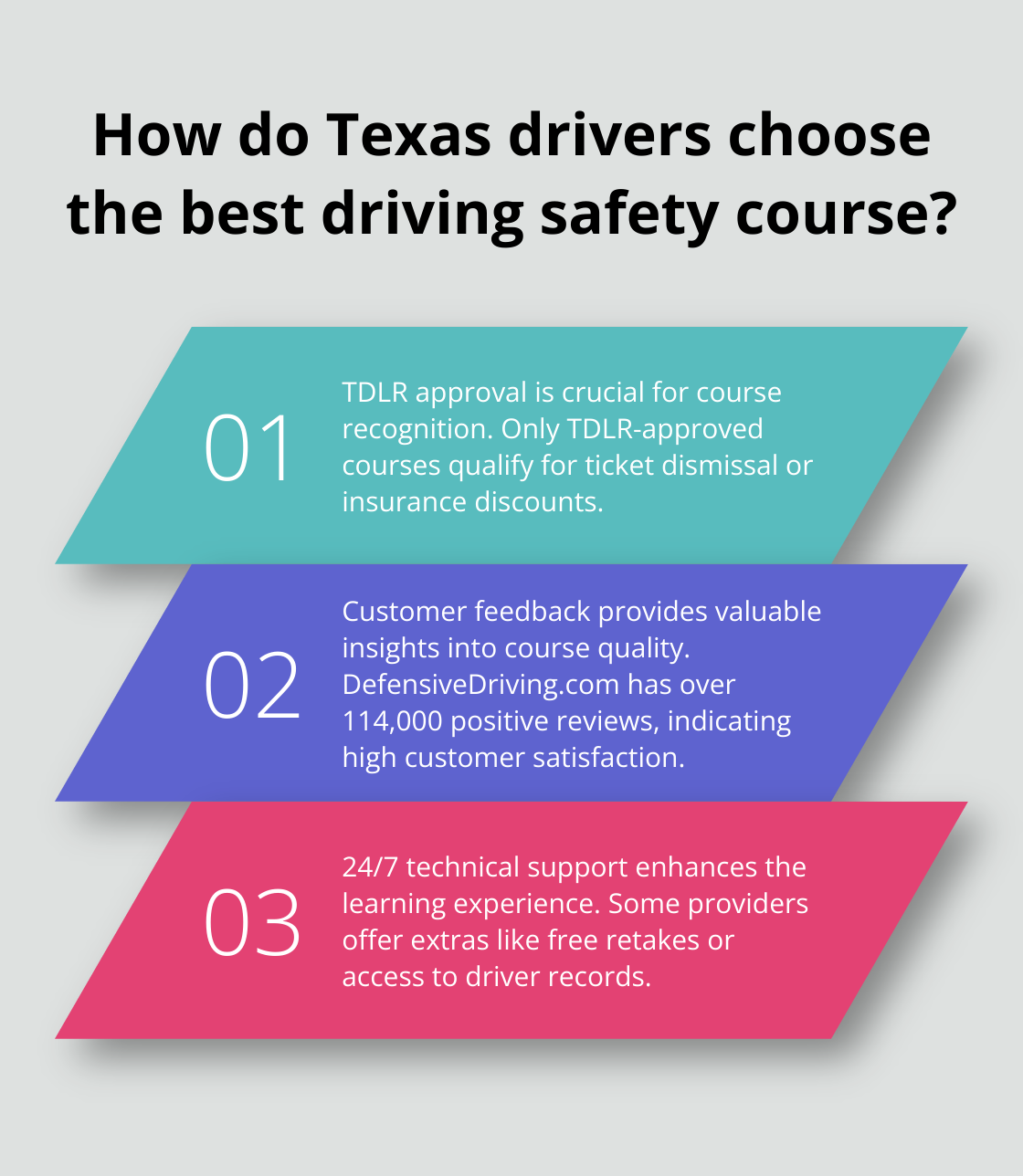 Infographic: How do Texas drivers choose the best driving safety course?