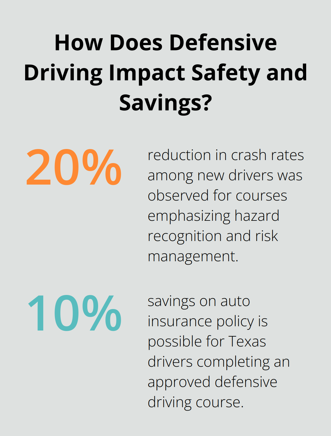 Infographic: How Does Defensive Driving Impact Safety and Savings?