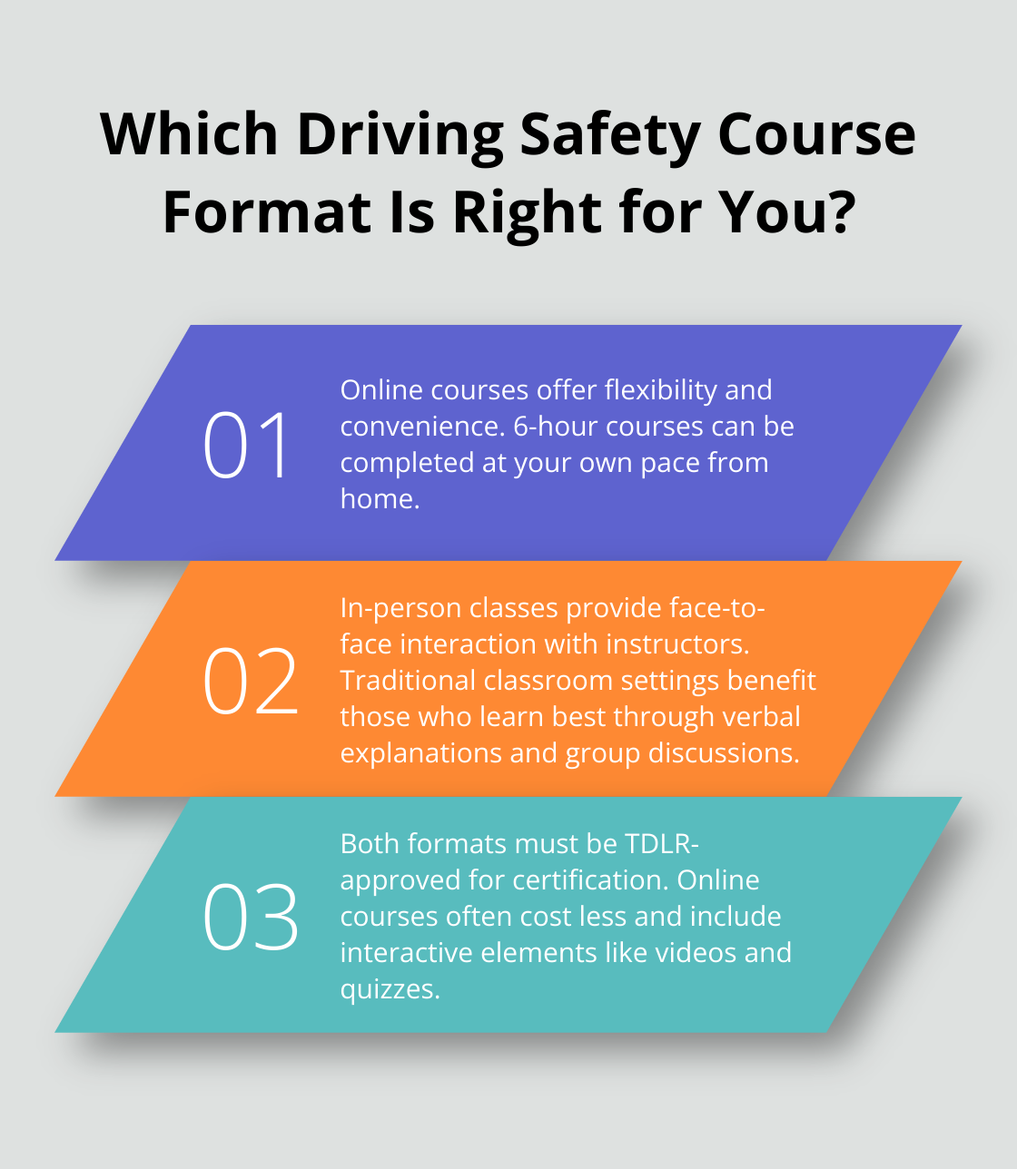 Infographic: Which Driving Safety Course Format Is Right for You?