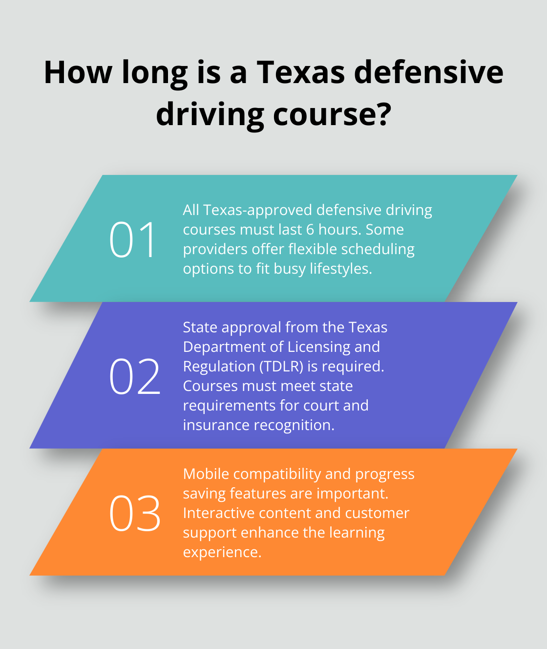 Infographic: How long is a Texas defensive driving course?