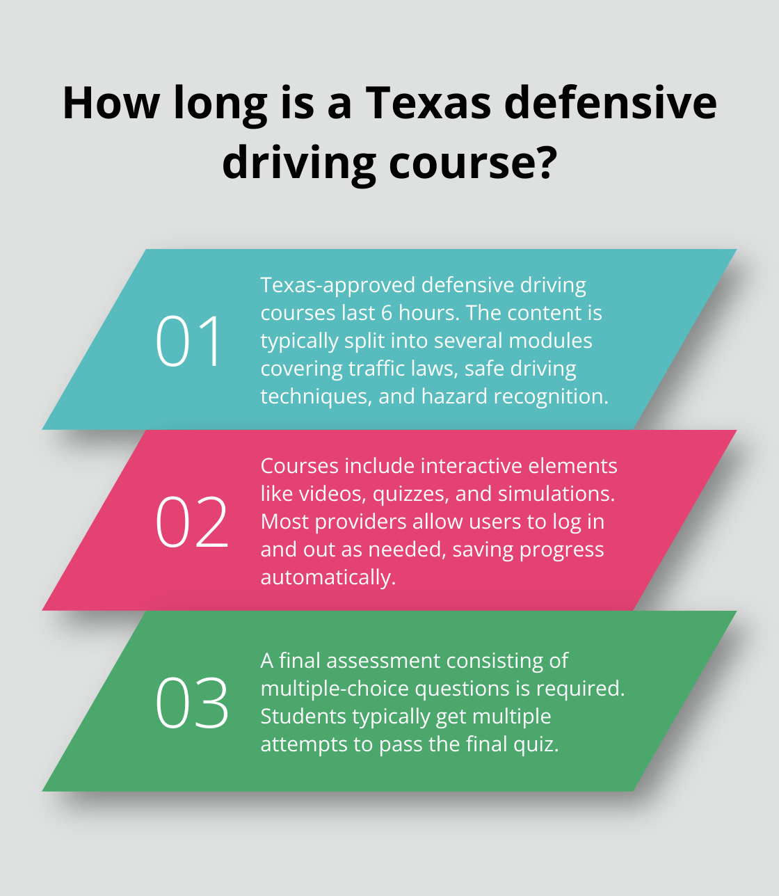 Infographic: How long is a Texas defensive driving course? - texas state approved defensive driving course online