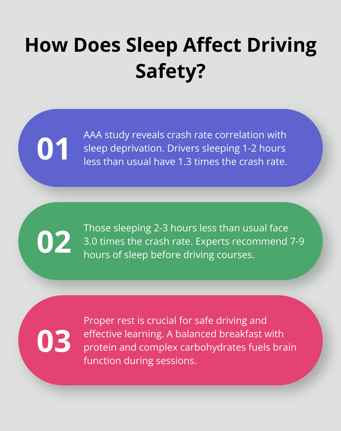 Infographic: How Does Sleep Affect Driving Safety?