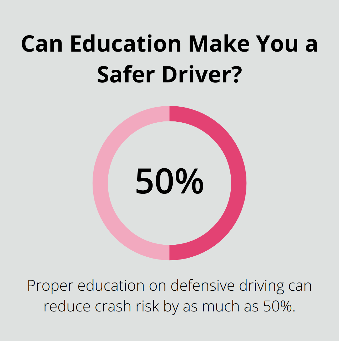 Infographic: Can Education Make You a Safer Driver?