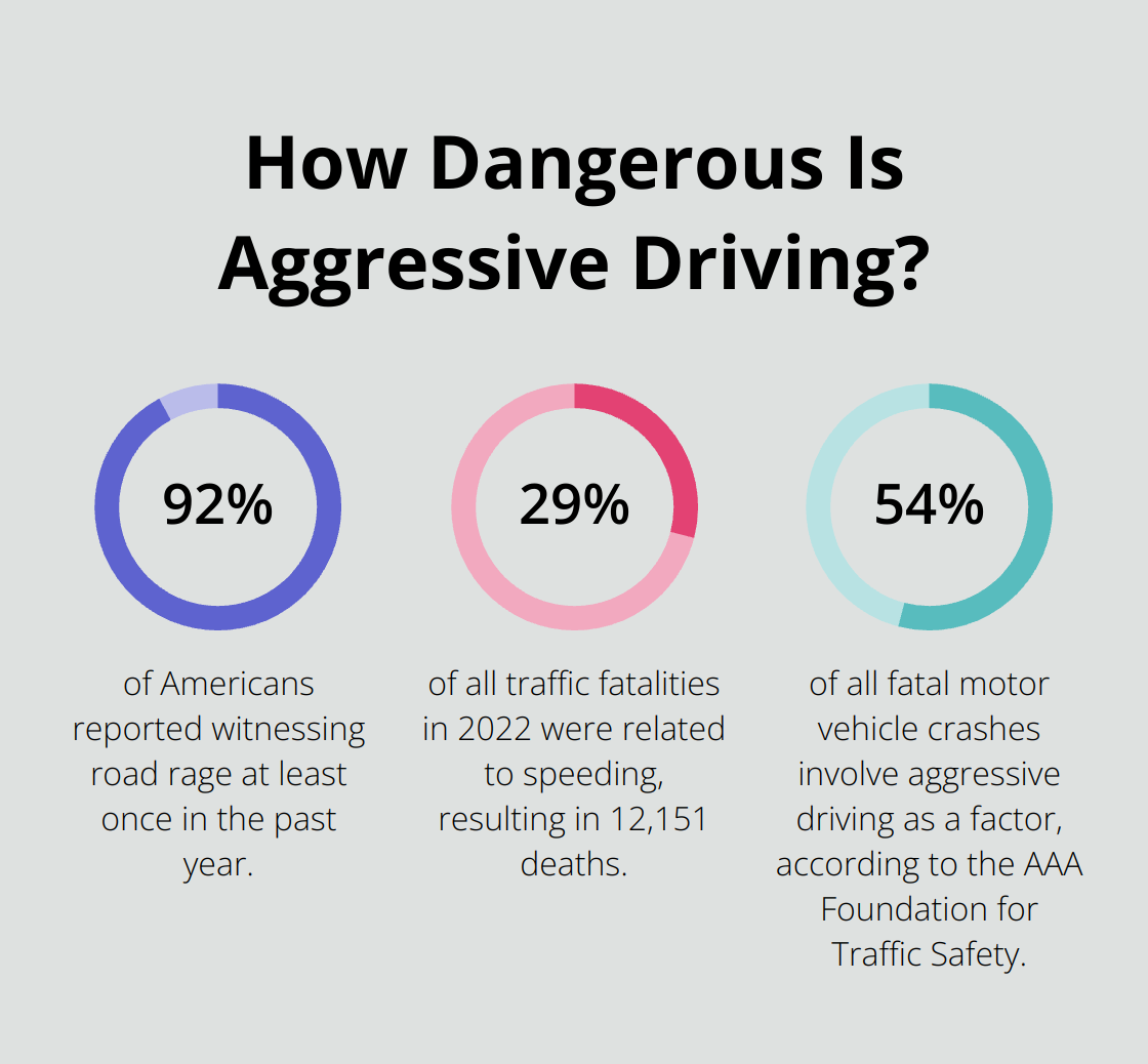 Infographic: How Dangerous Is Aggressive Driving?