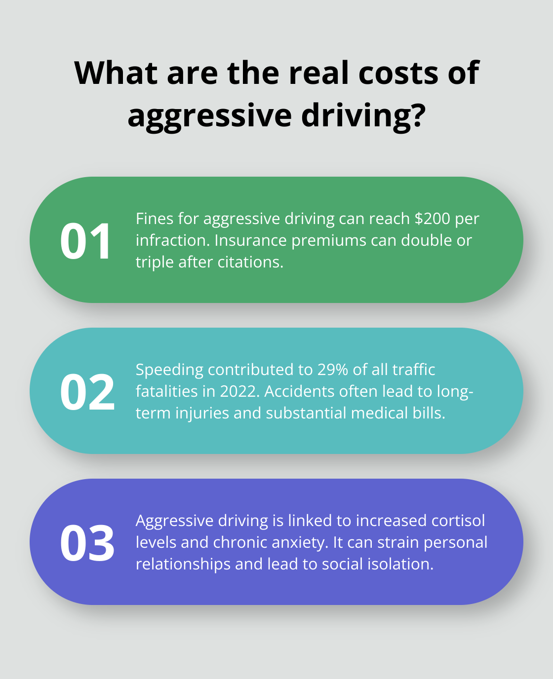 Infographic: What are the real costs of aggressive driving? - aggressive driving course