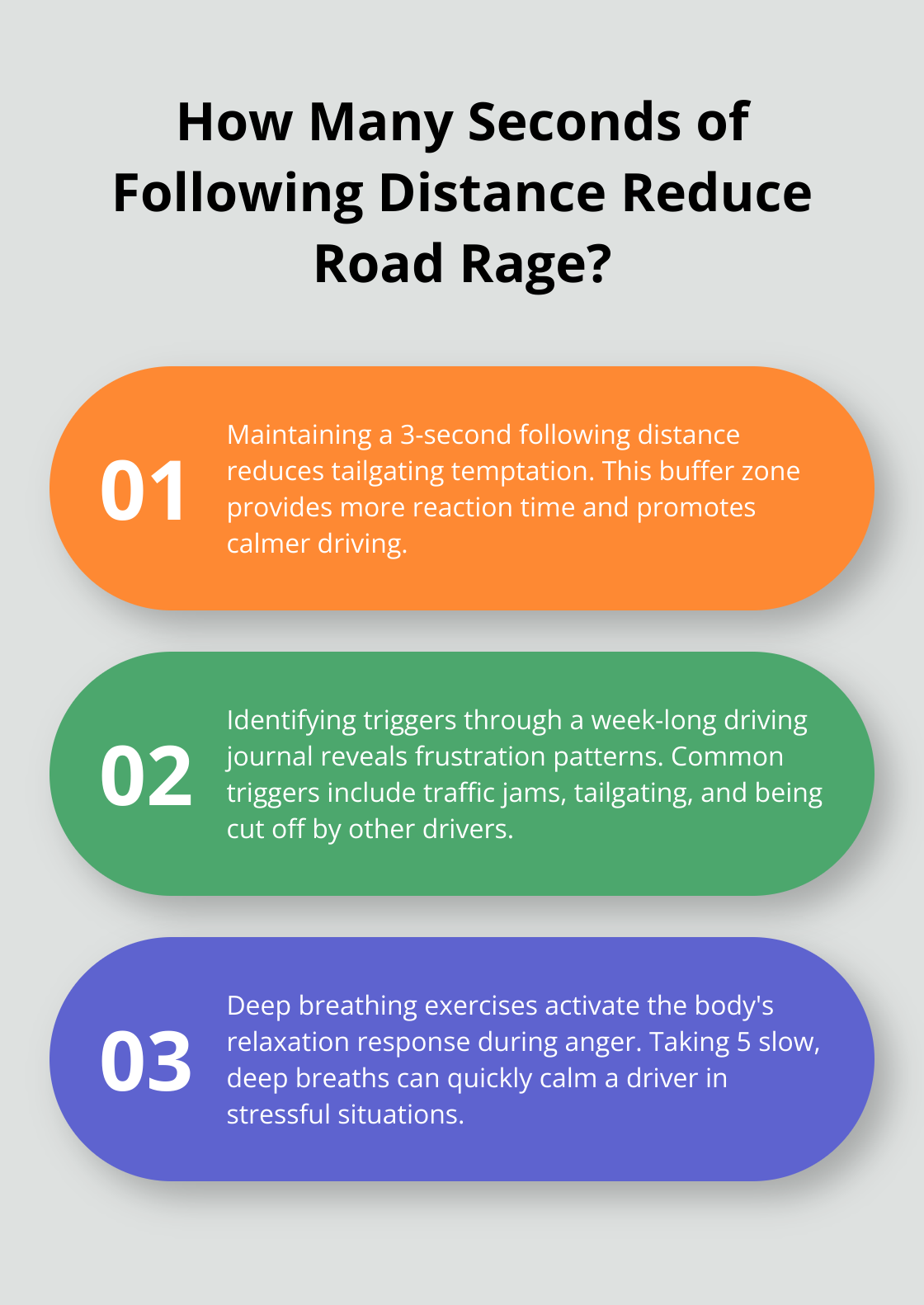 Infographic: How Many Seconds of Following Distance Reduce Road Rage?