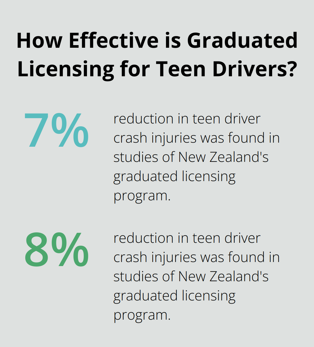 Infographic: How Effective is Graduated Licensing for Teen Drivers?