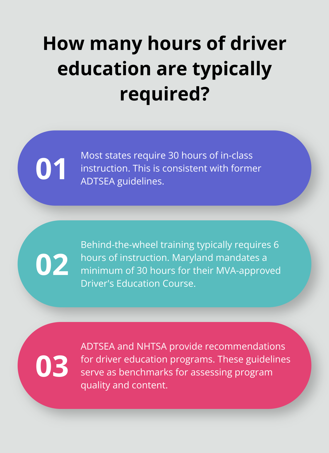 Infographic: How many hours of driver education are typically required? - approved driver training course