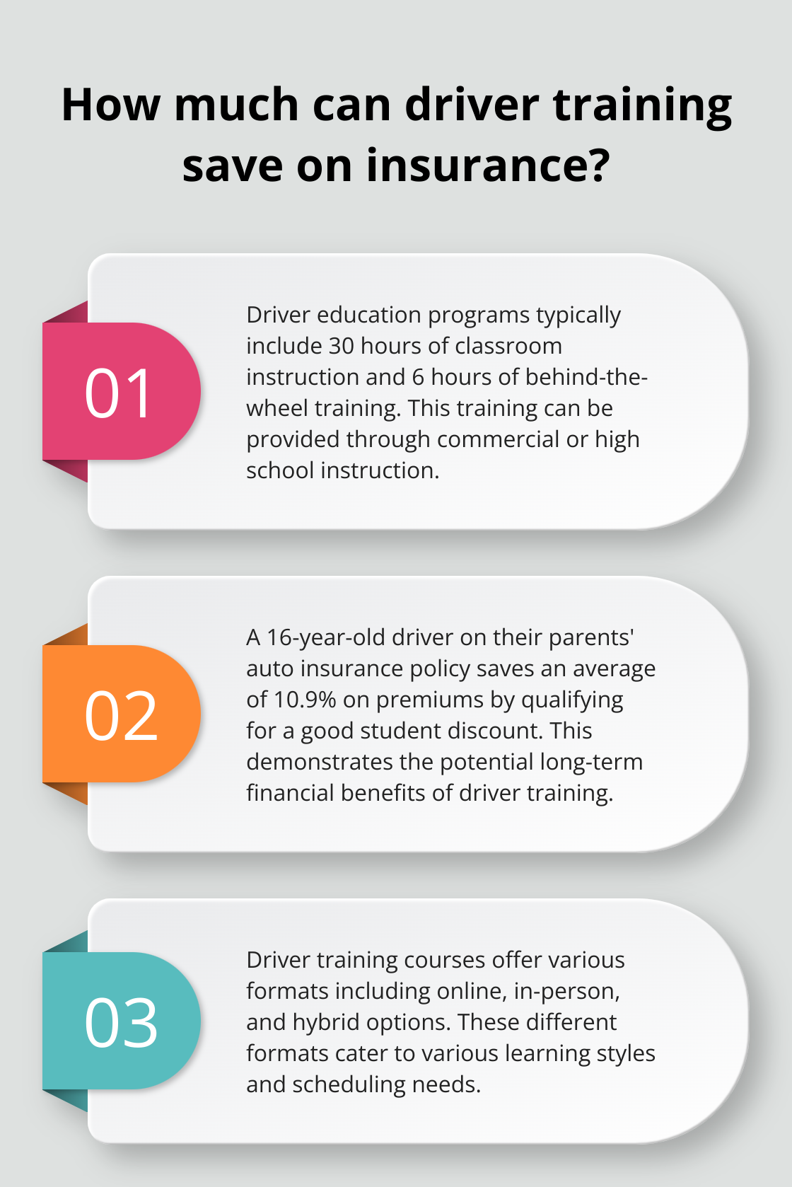 Infographic: How much can driver training save on insurance? - approved driver training course