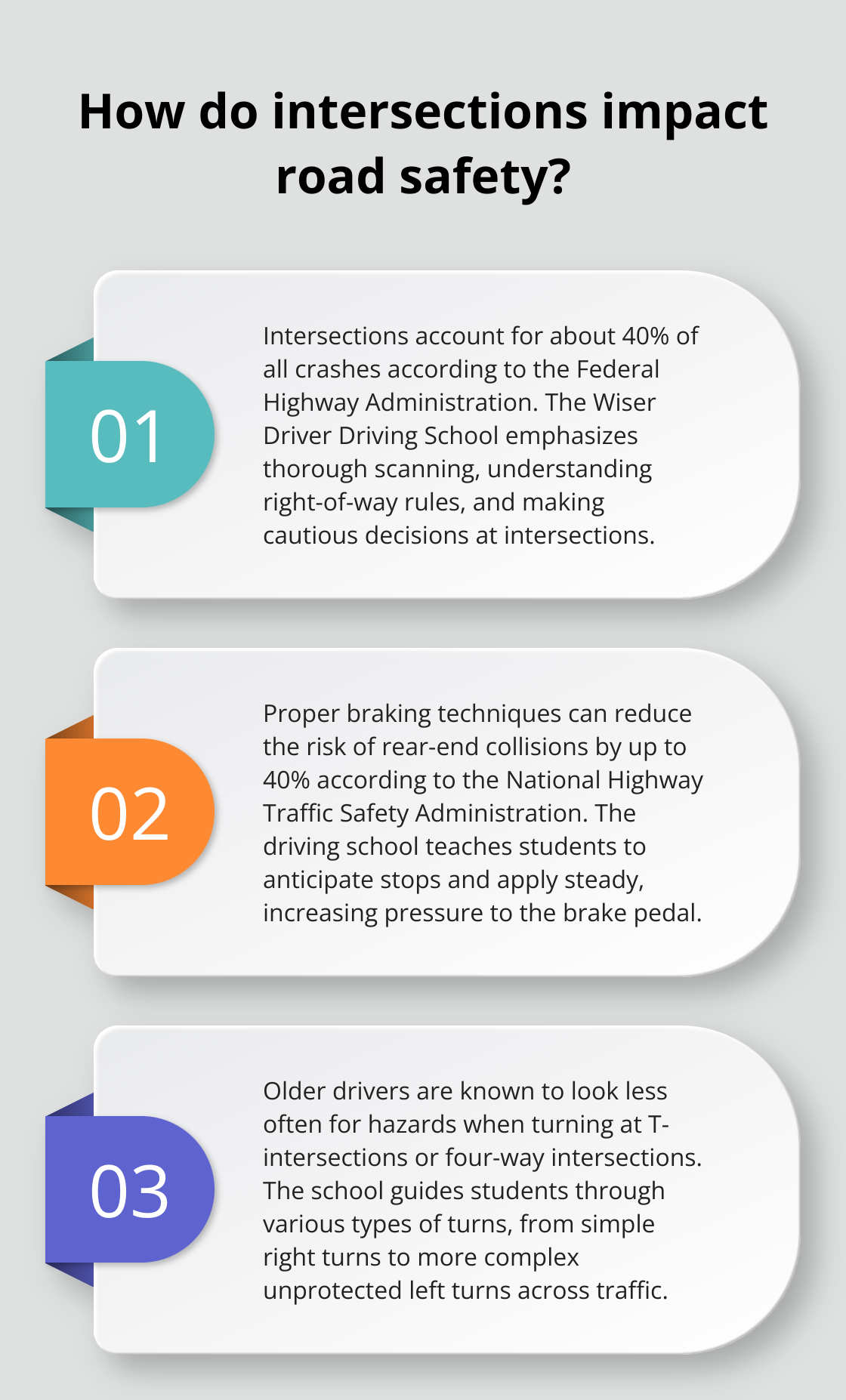 Infographic: How do intersections impact road safety?