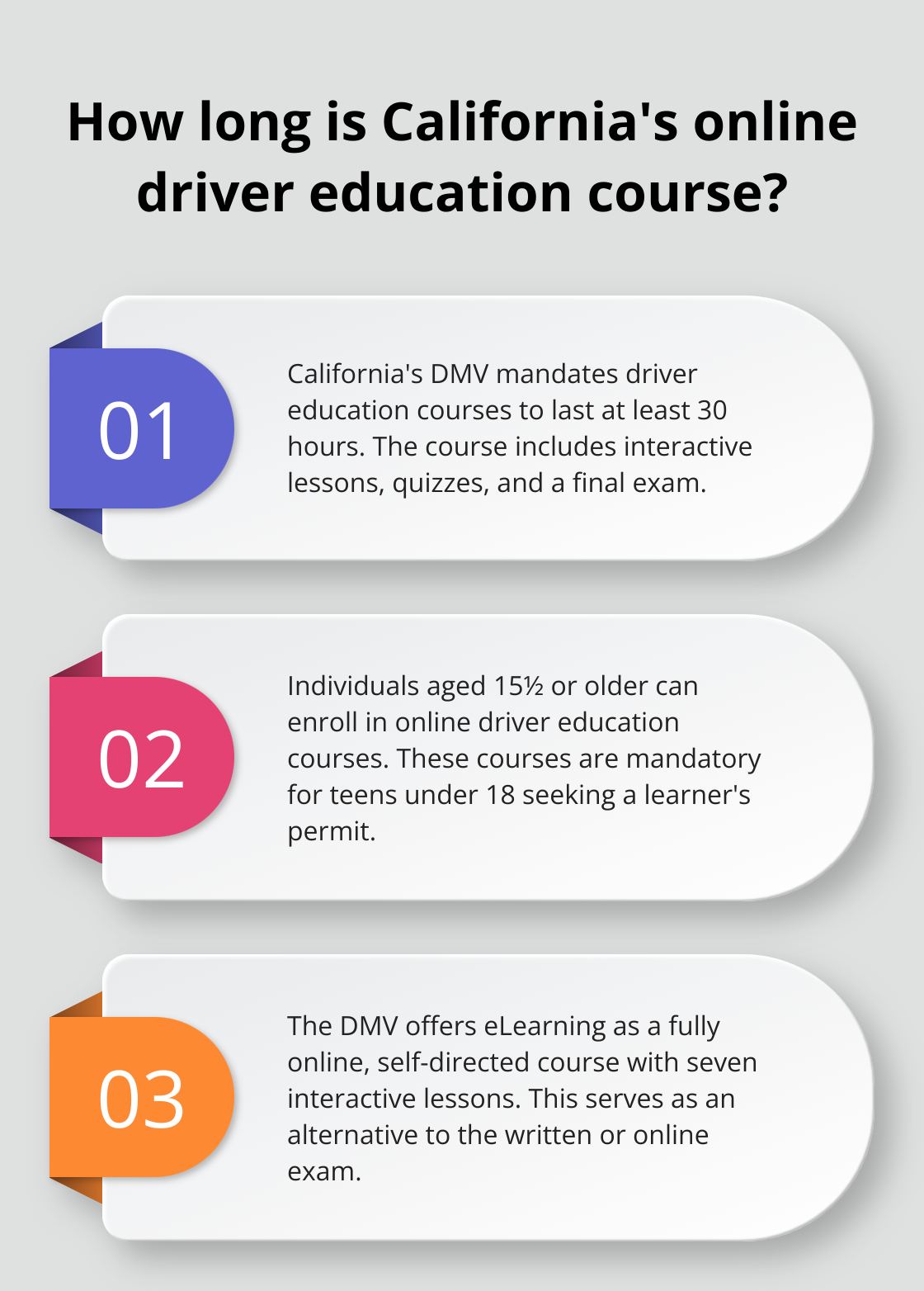 Infographic: How long is California's online driver education course?