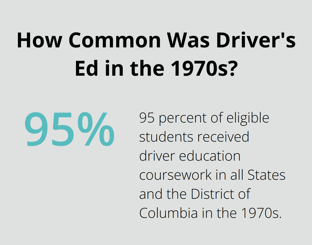 Infographic: How Common Was Driver's Ed in the 1970s?