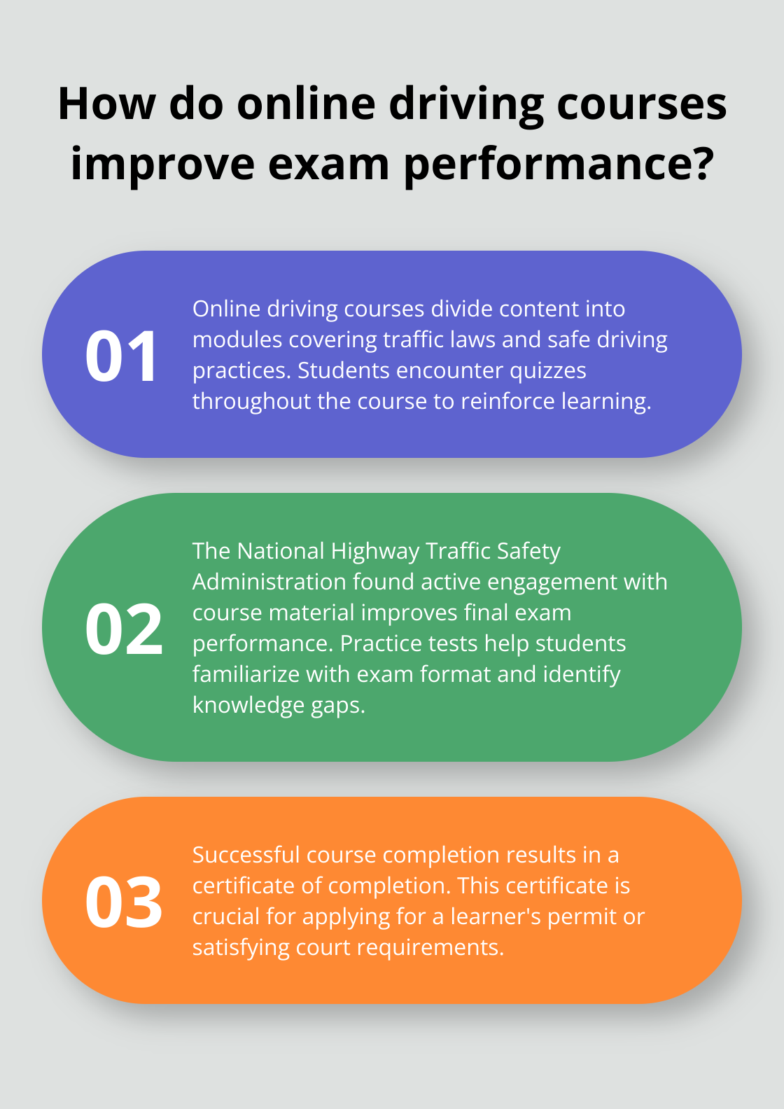 Infographic: How do online driving courses improve exam performance? - california driving course online