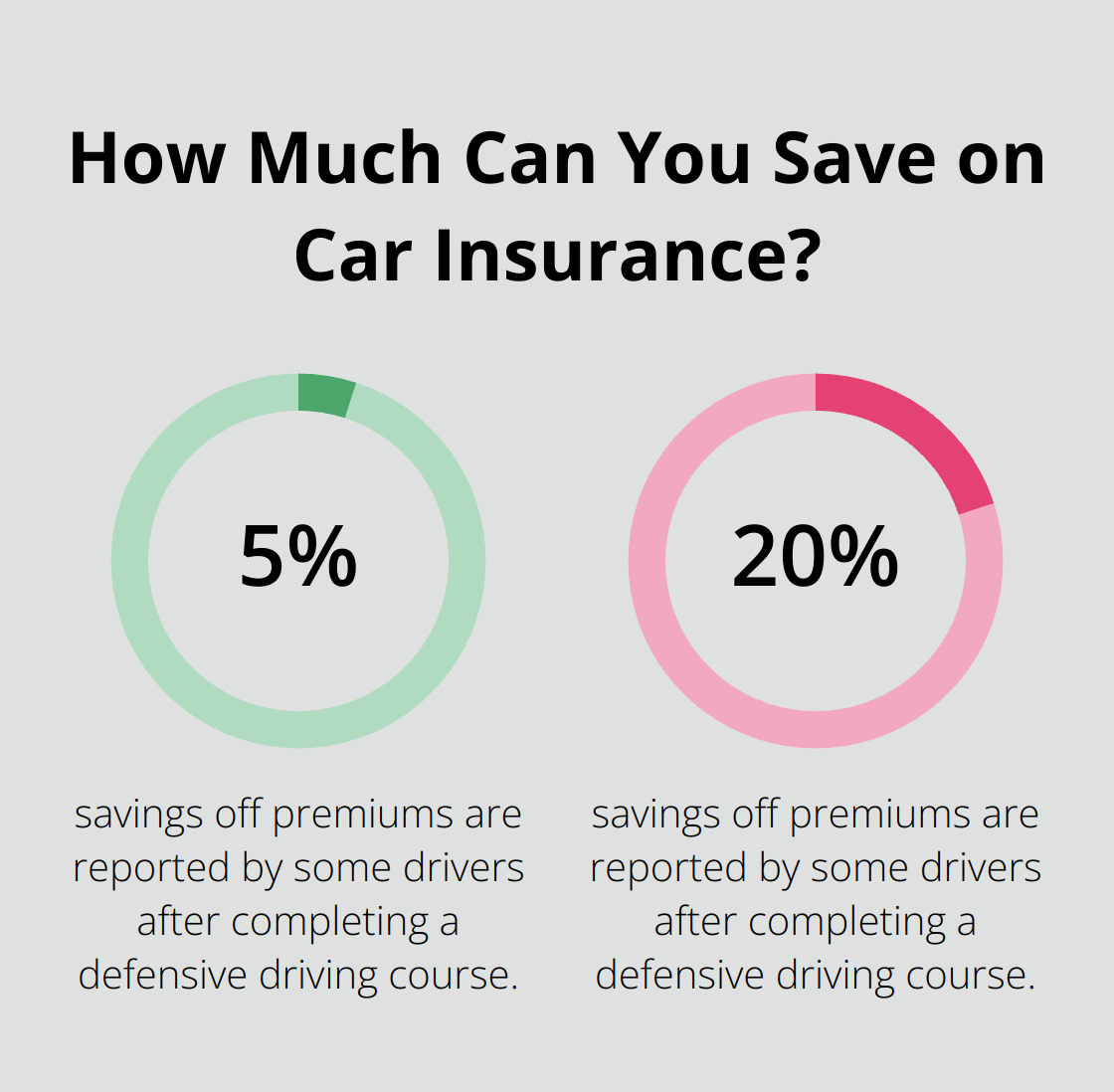 Infographic: How Much Can You Save on Car Insurance?