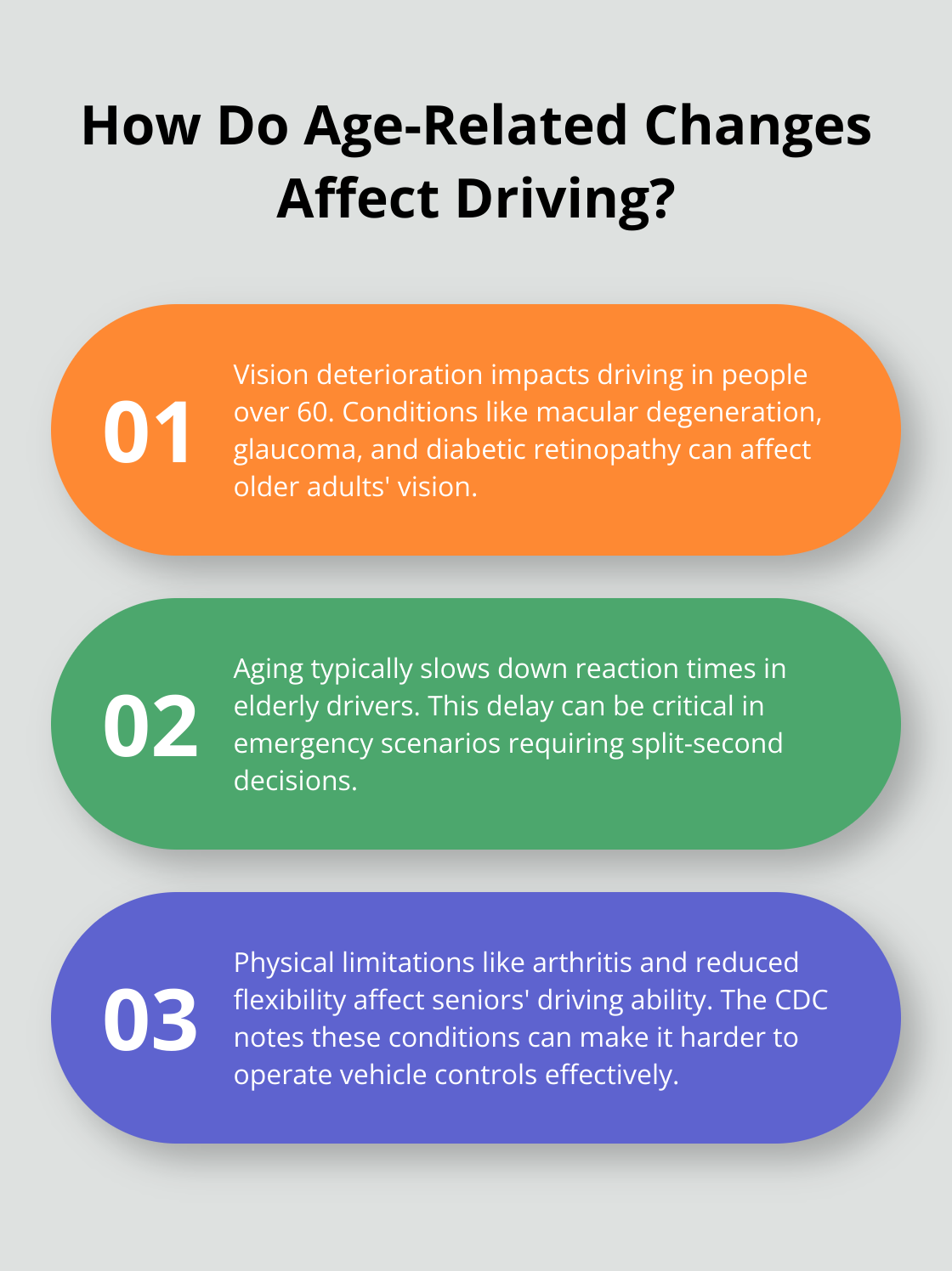 Infographic: How Do Age-Related Changes Affect Driving?