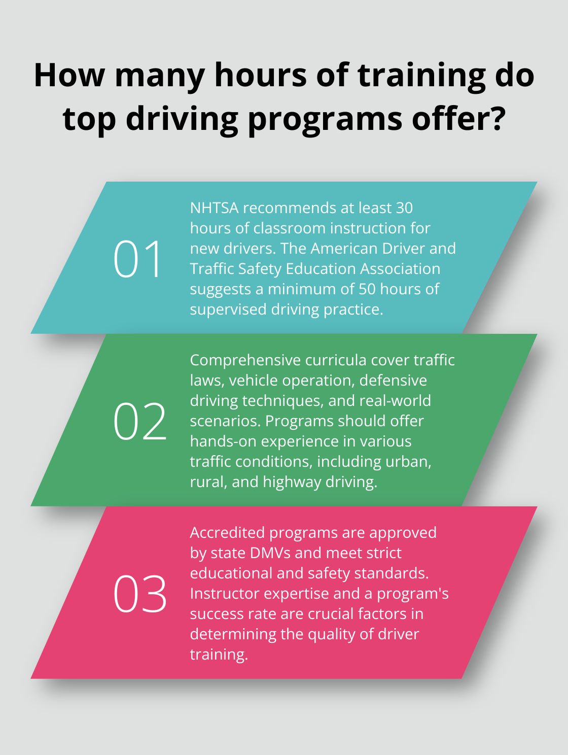 Infographic: How many hours of training do top driving programs offer? - driver training program