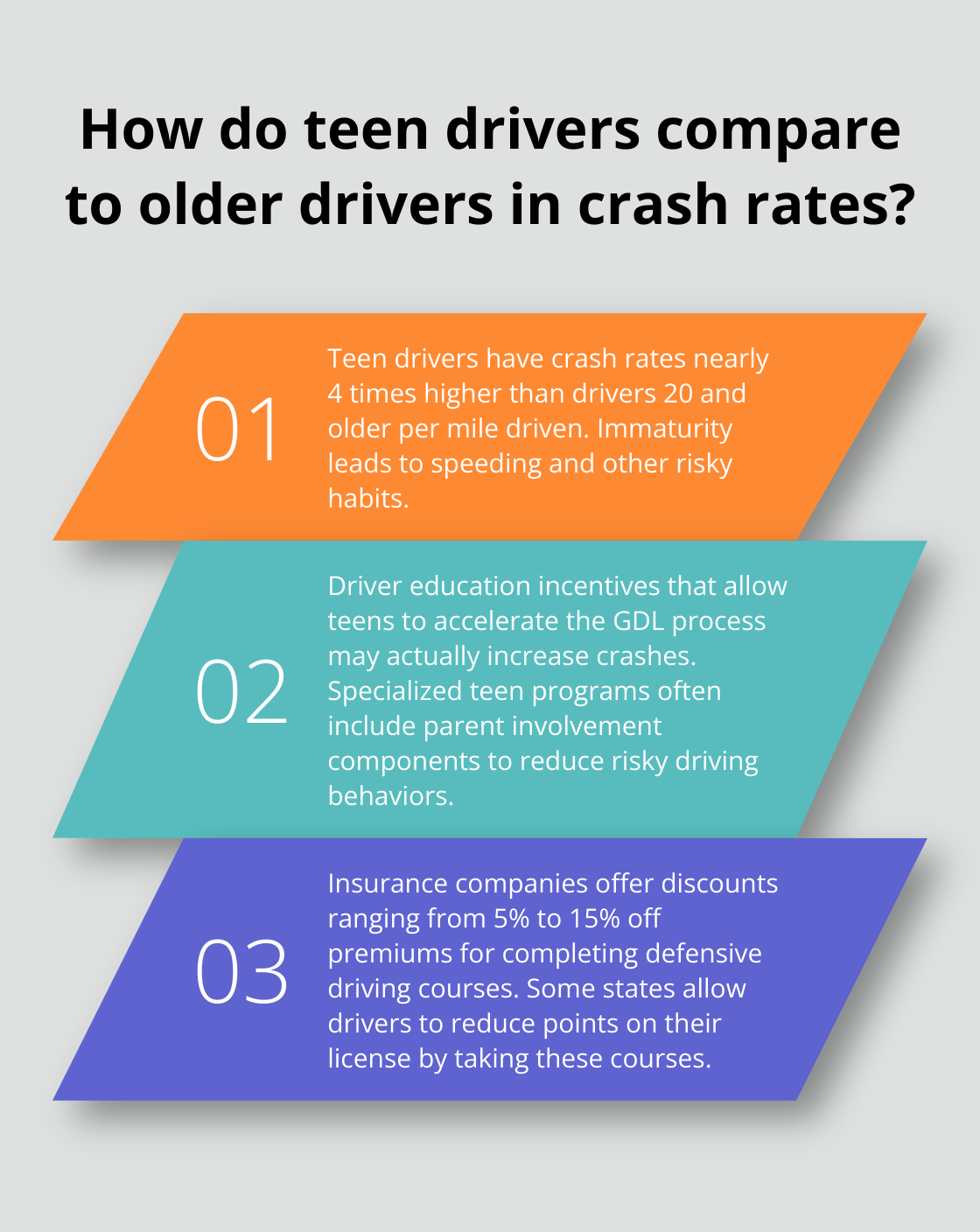 Infographic: How do teen drivers compare to older drivers in crash rates?