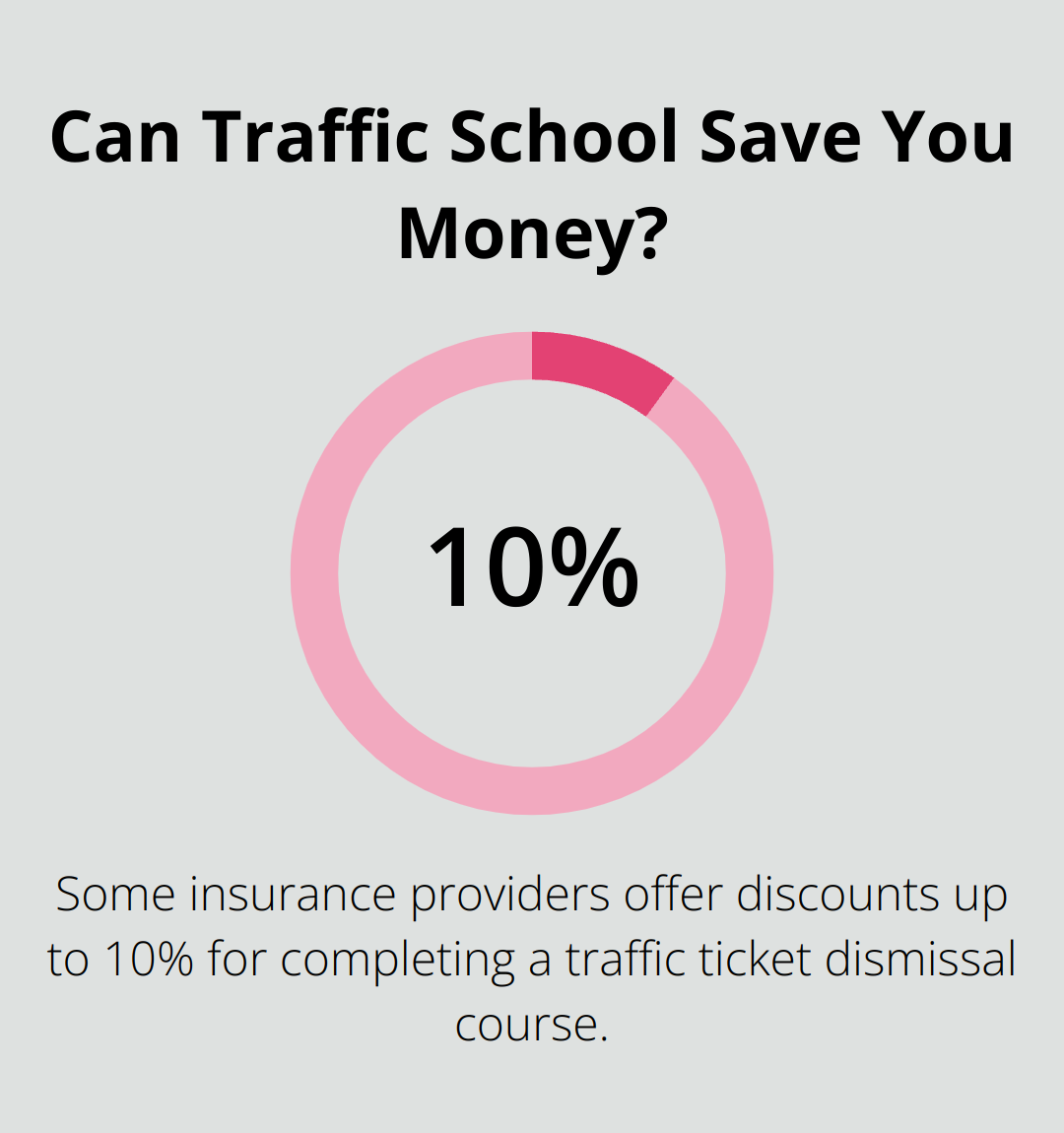 Infographic: Can Traffic School Save You Money? - driving course for traffic ticket