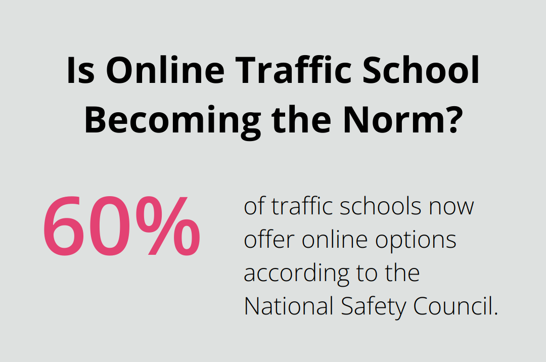 Infographic: Is Online Traffic School Becoming the Norm? - driving course for traffic ticket