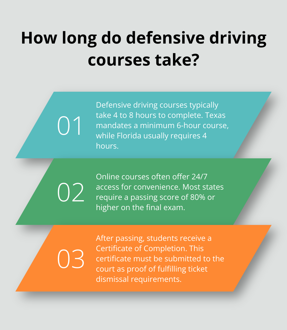 Infographic: How long do defensive driving courses take?