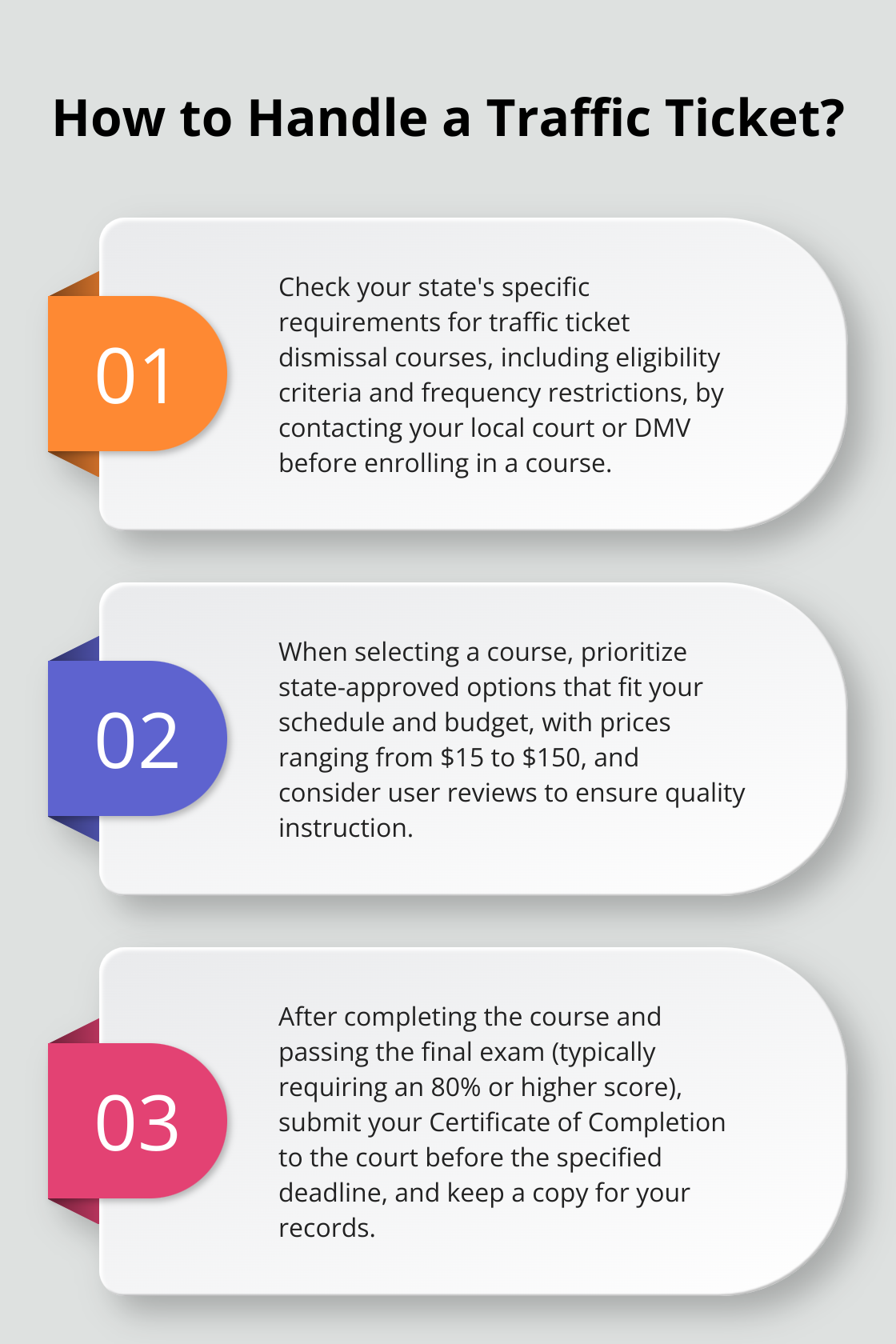 Infographic: How to Handle a Traffic Ticket?