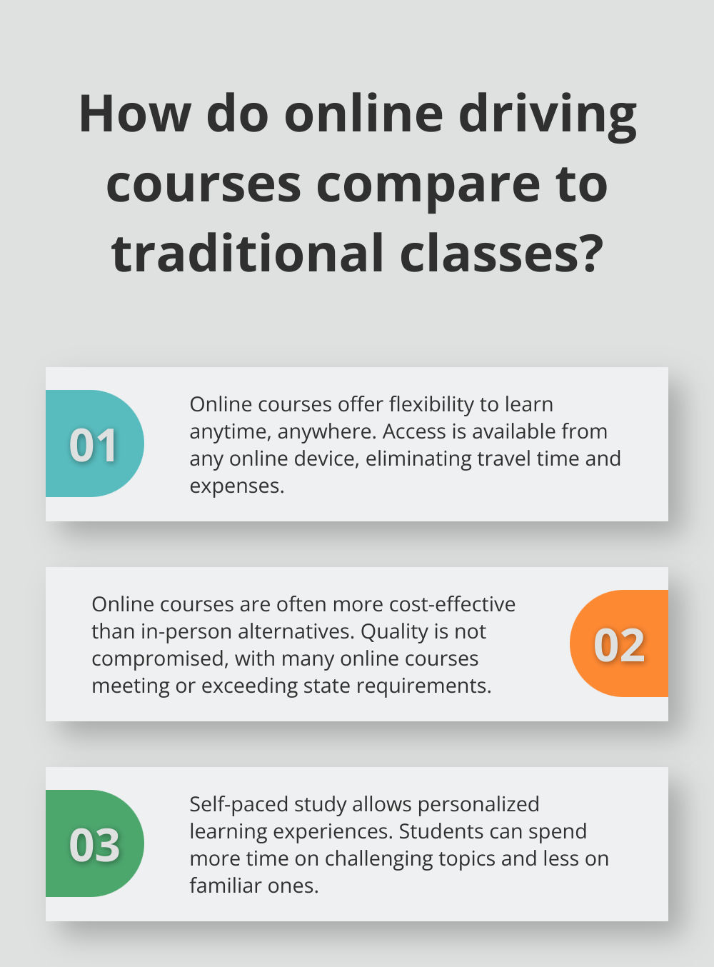 Infographic: How do online driving courses compare to traditional classes?