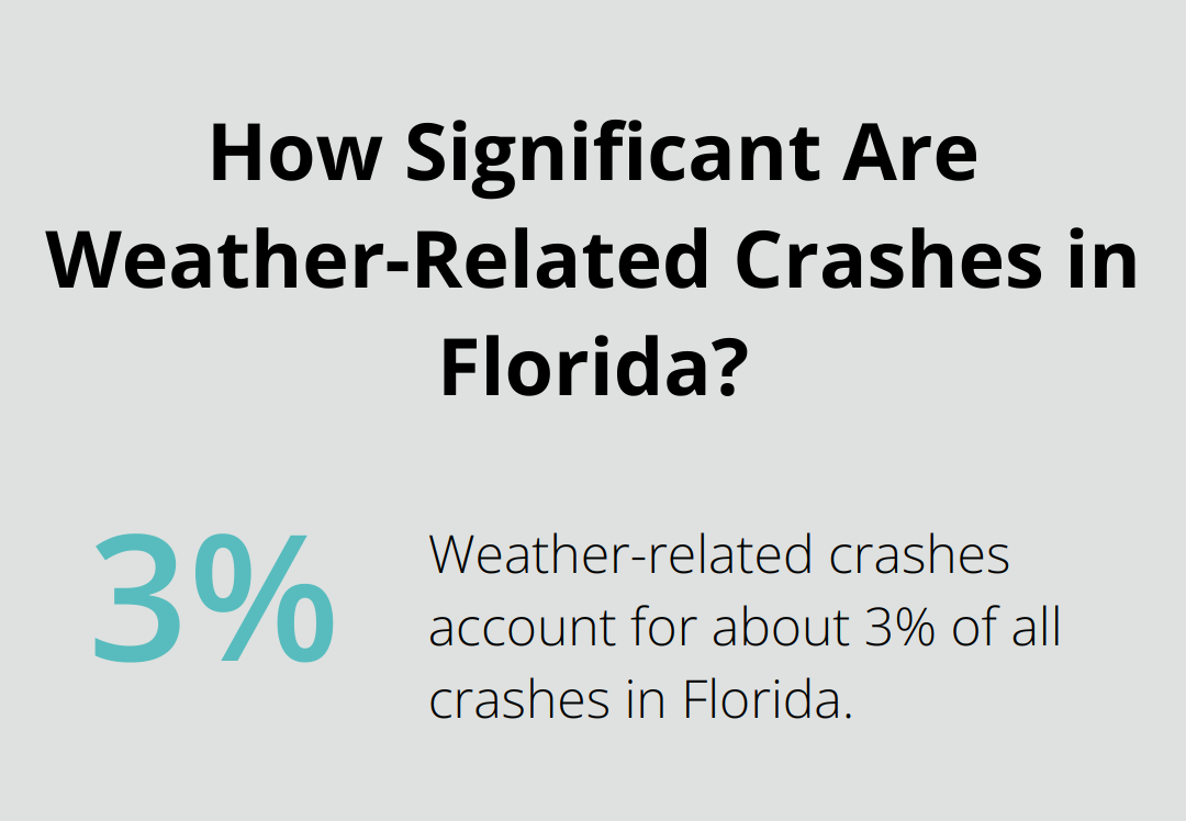 Infographic: How Significant Are Weather-Related Crashes in Florida? - driving improvement course florida