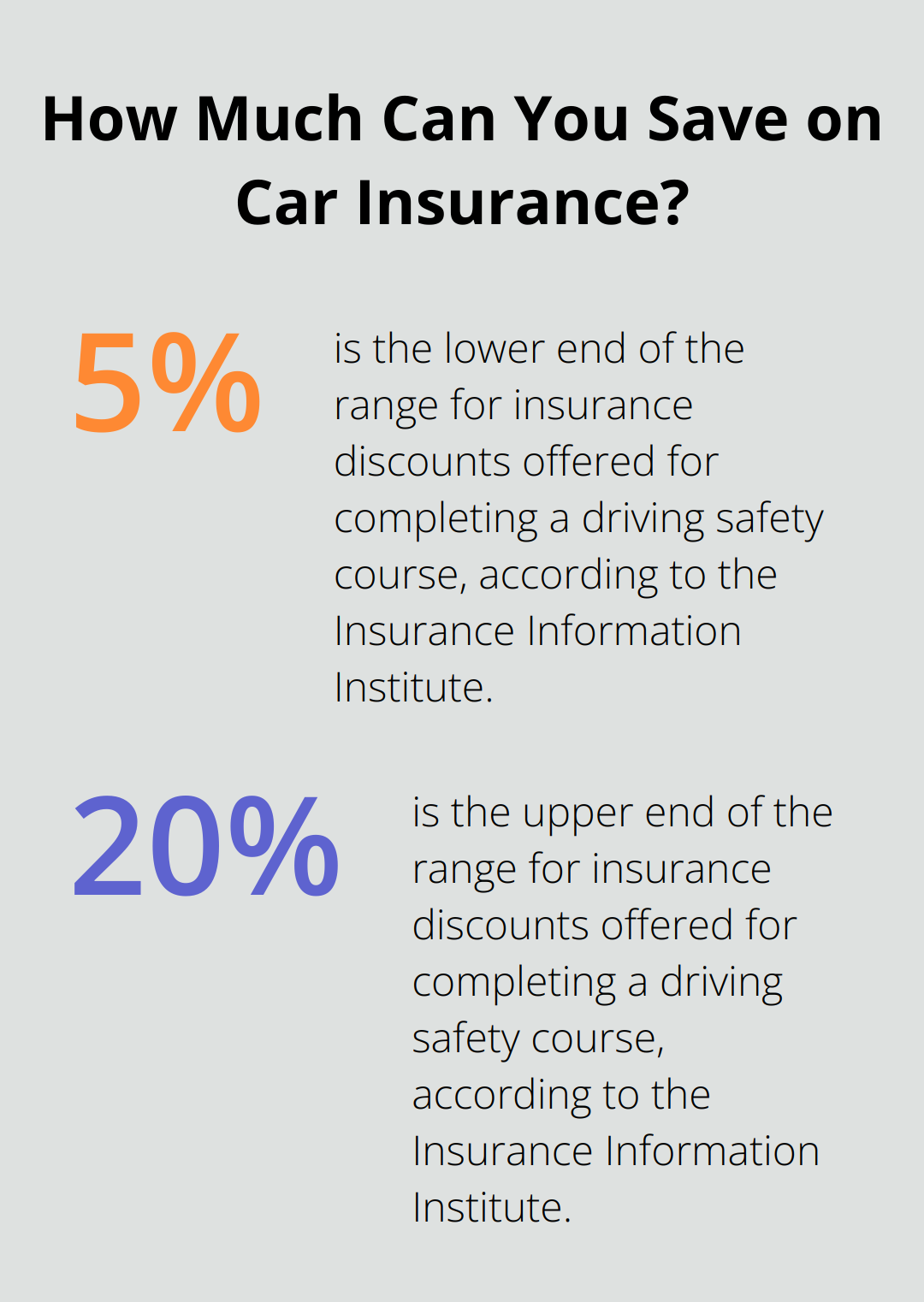 Infographic: How Much Can You Save on Car Insurance?