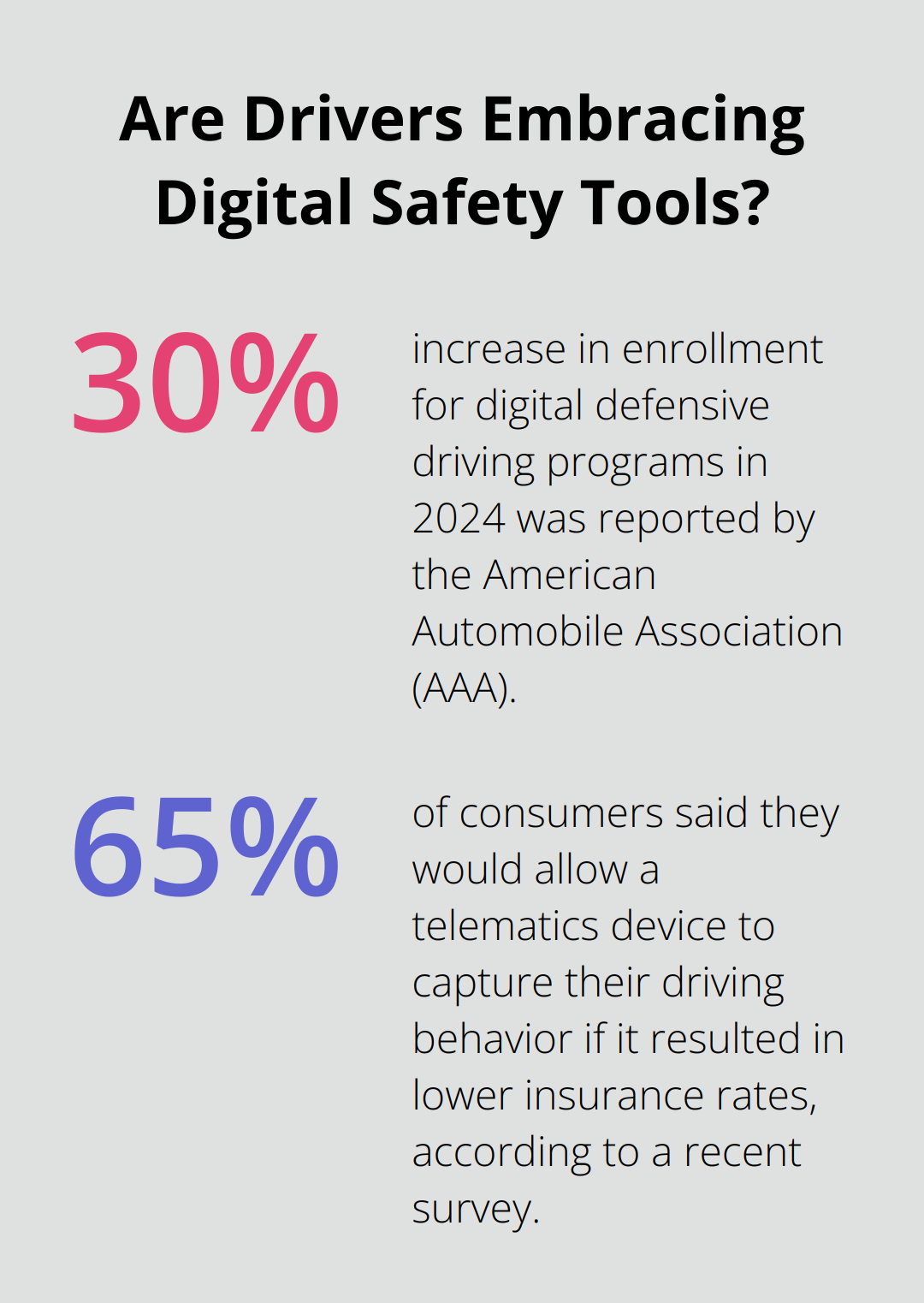 Infographic: Are Drivers Embracing Digital Safety Tools?