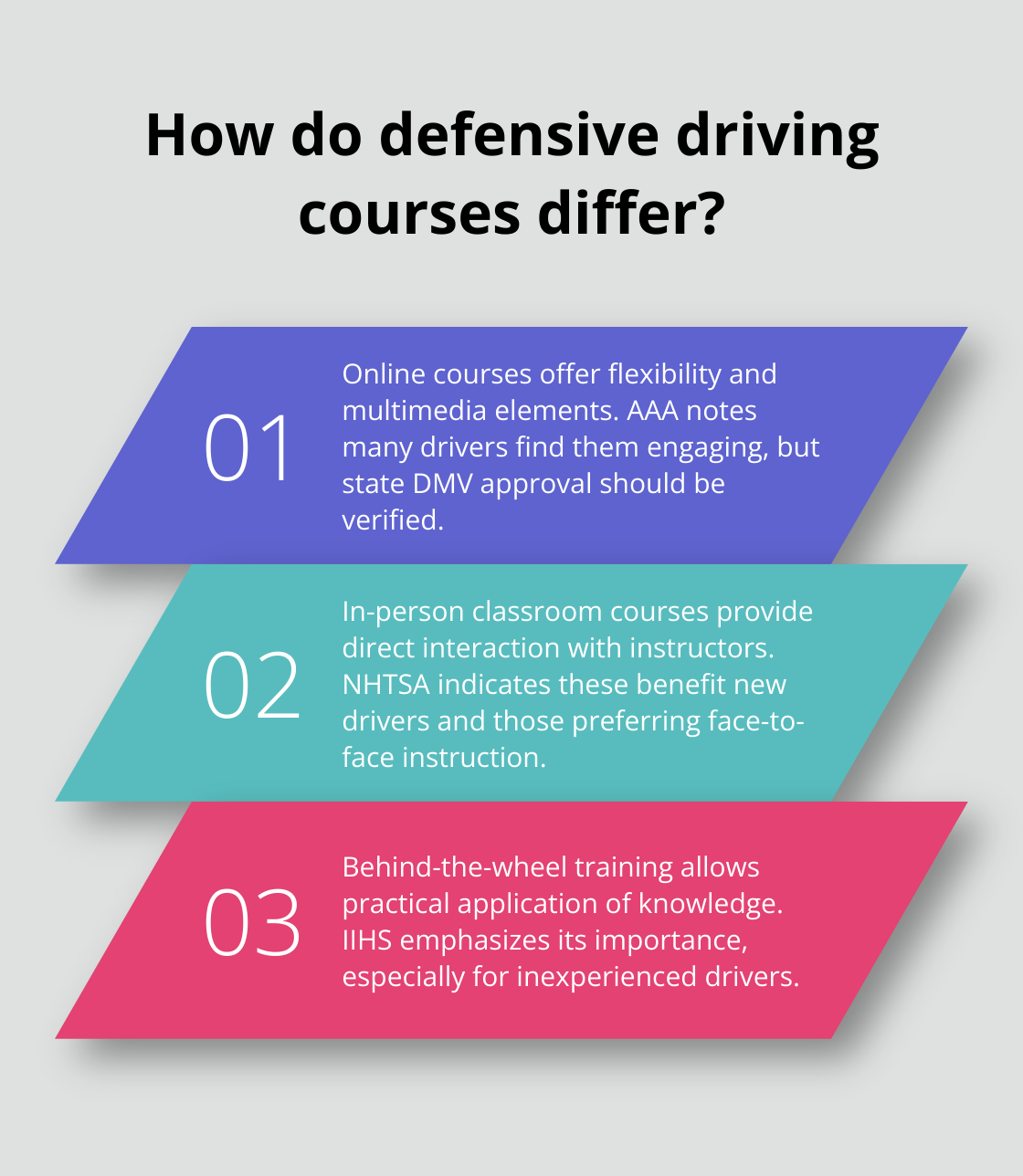 Infographic: How do defensive driving courses differ? - how long defensive driving course