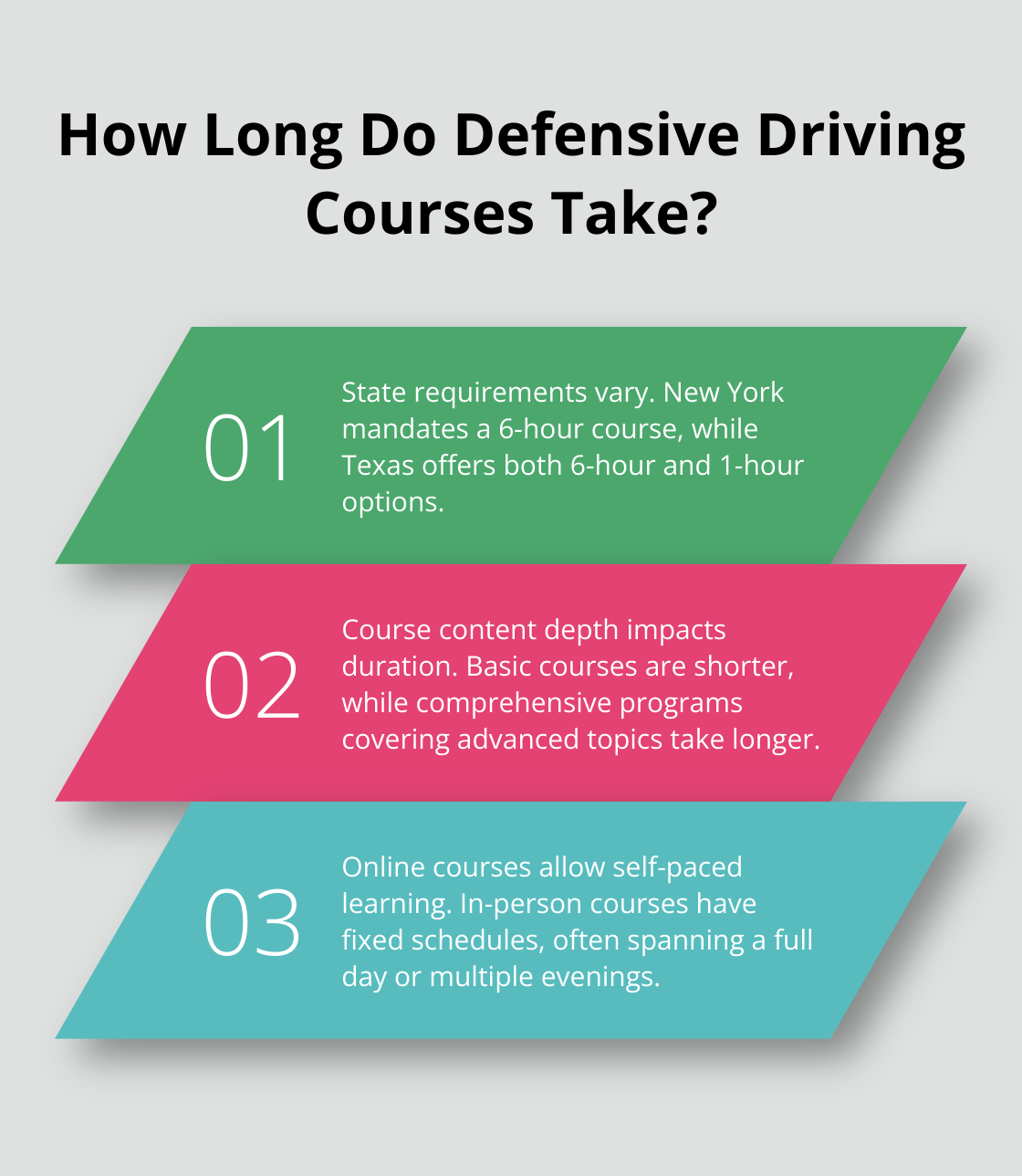 Infographic: How Long Do Defensive Driving Courses Take?