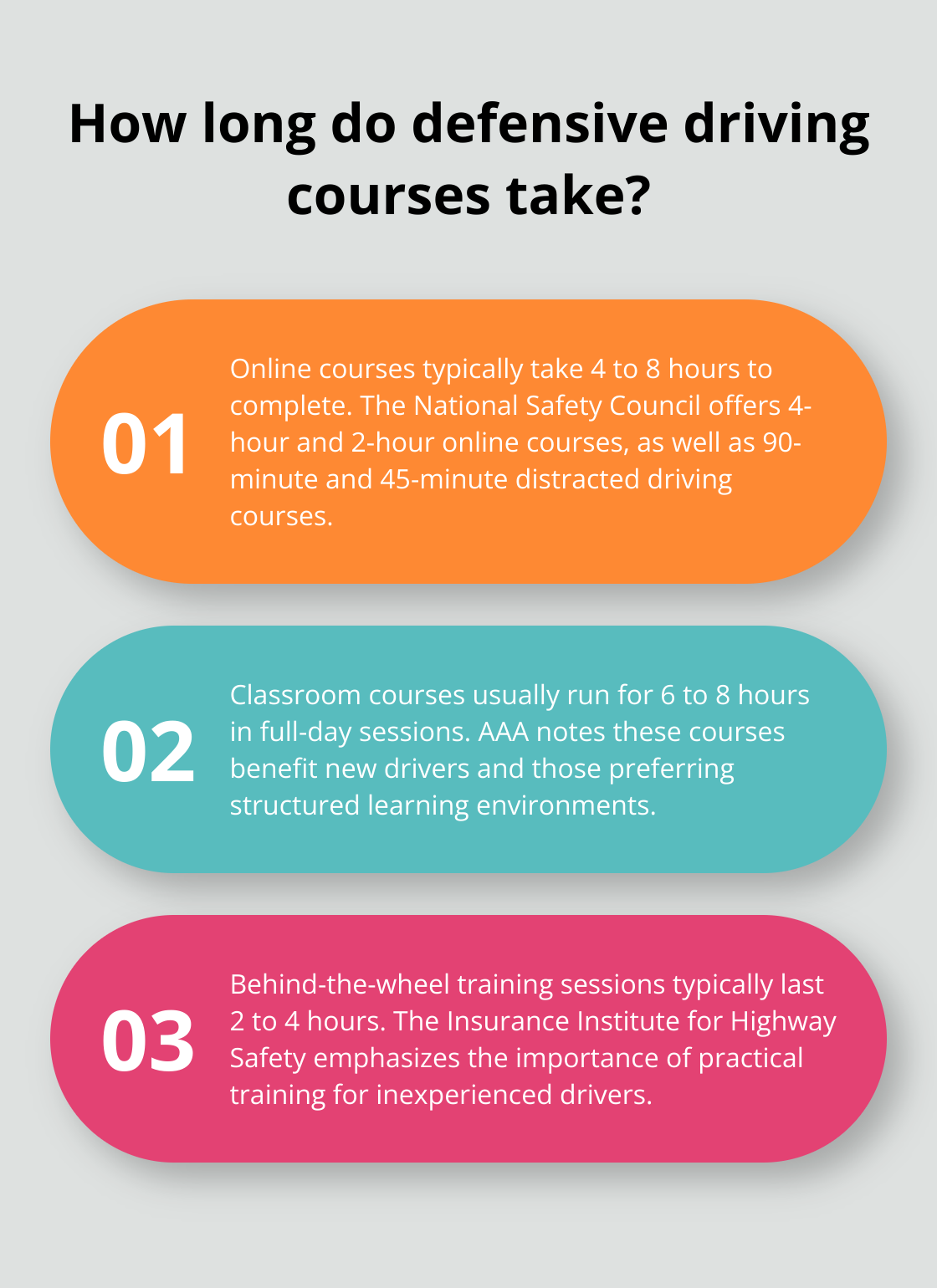 Infographic: How long do defensive driving courses take? - how long defensive driving course