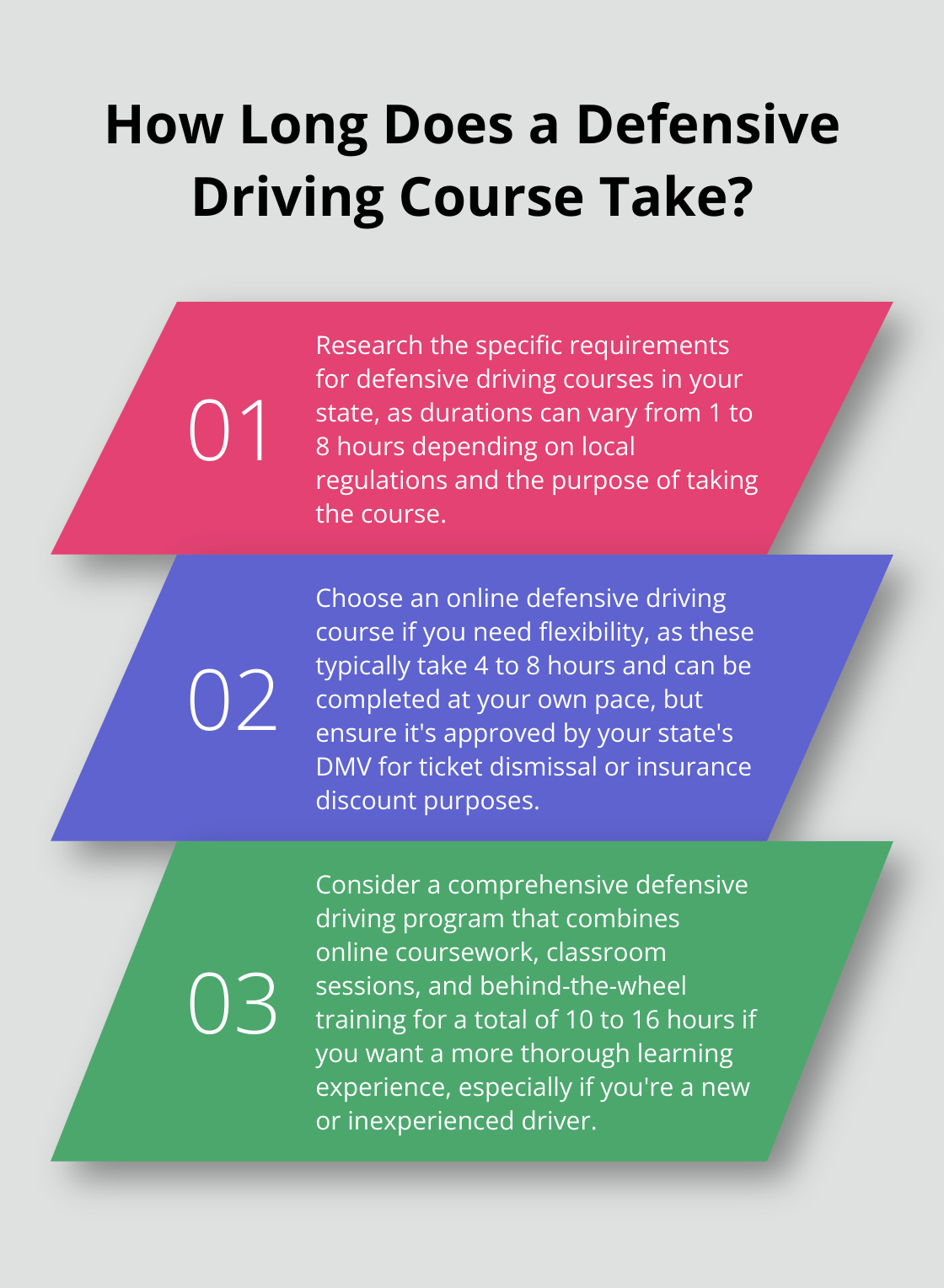 Infographic: How Long Does a Defensive Driving Course Take?