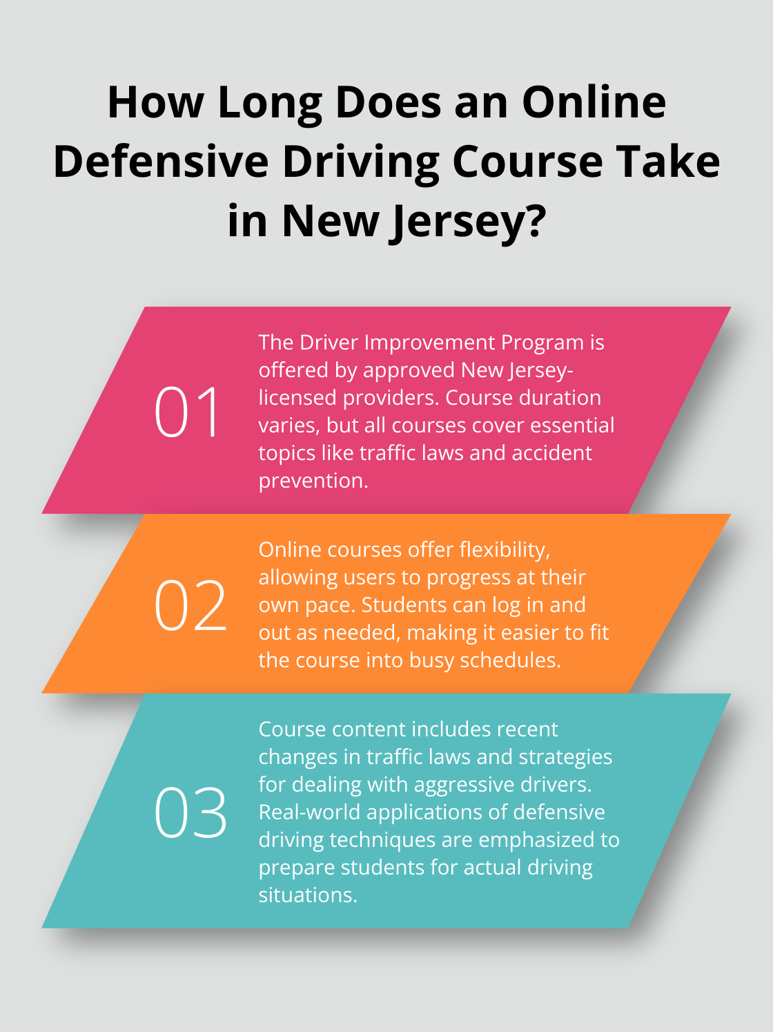 Infographic: How Long Does an Online Defensive Driving Course Take in New Jersey? - new jersey defensive driving course online