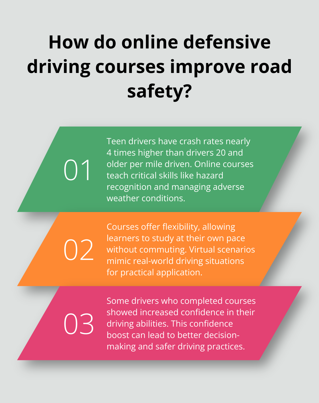 Infographic: How do online defensive driving courses improve road safety?