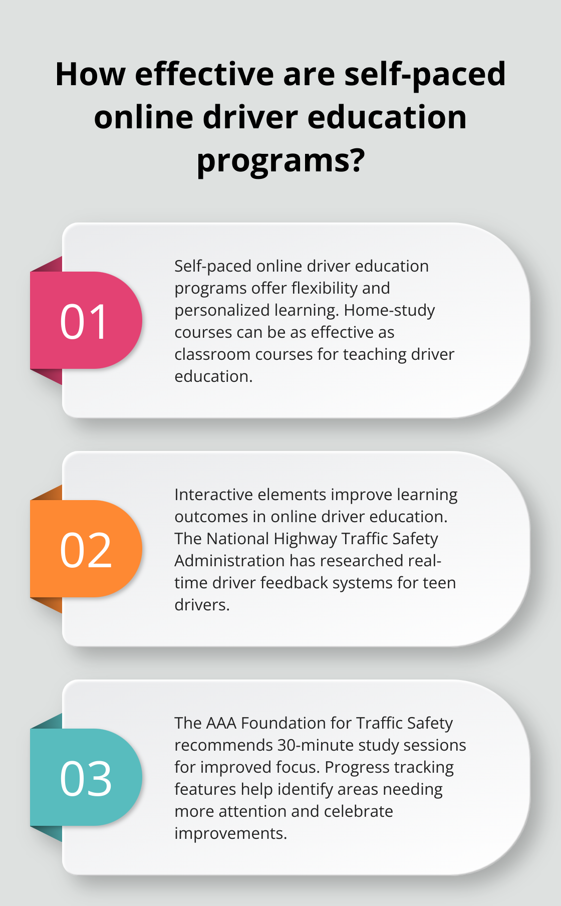 Infographic: How effective are self-paced online driver education programs? - online driving improvement course