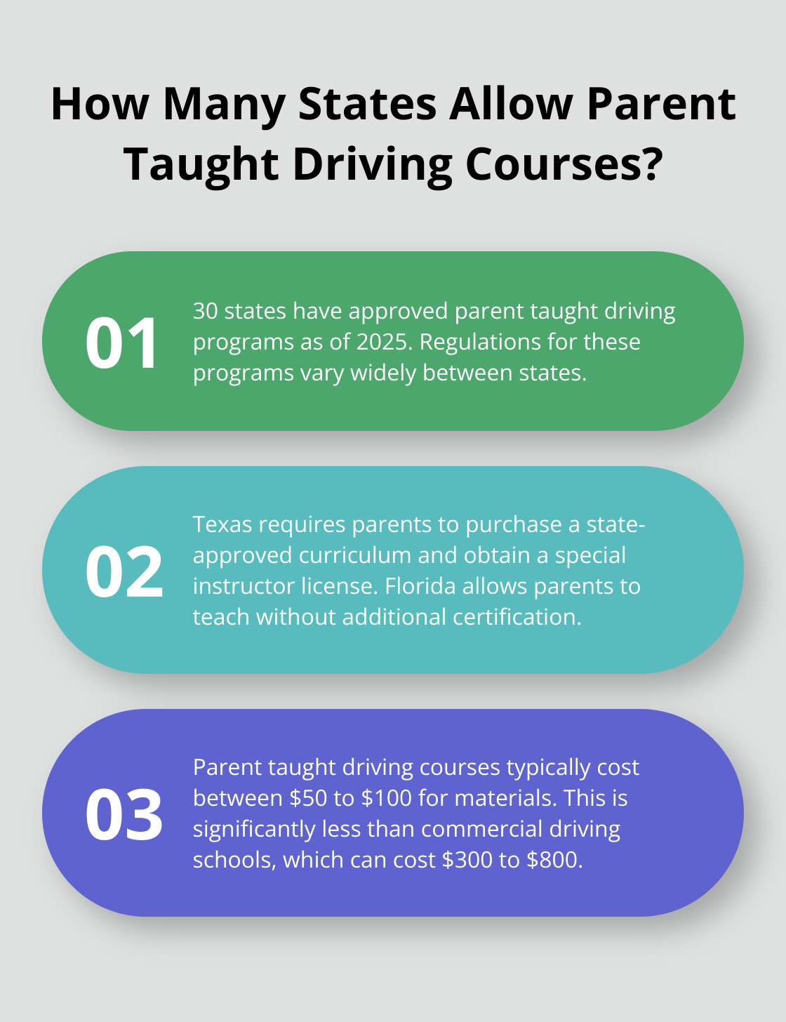 Infographic: How Many States Allow Parent Taught Driving Courses?