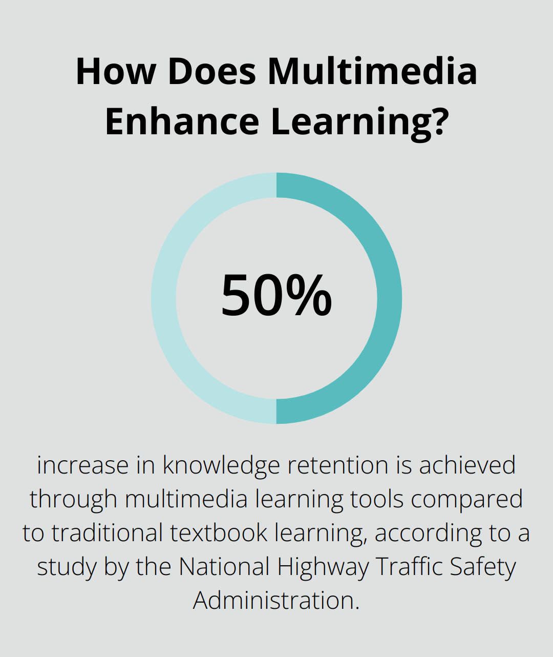 Infographic: How Does Multimedia Enhance Learning?