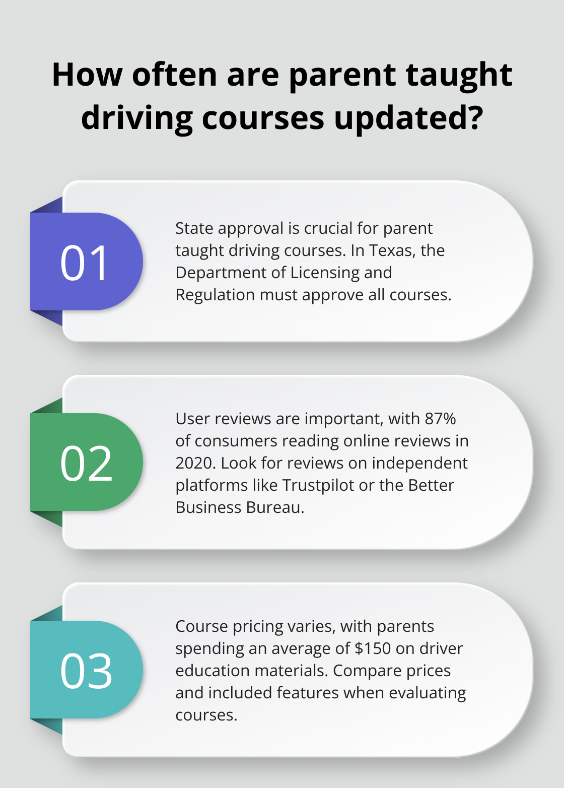 Infographic: How often are parent taught driving courses updated?